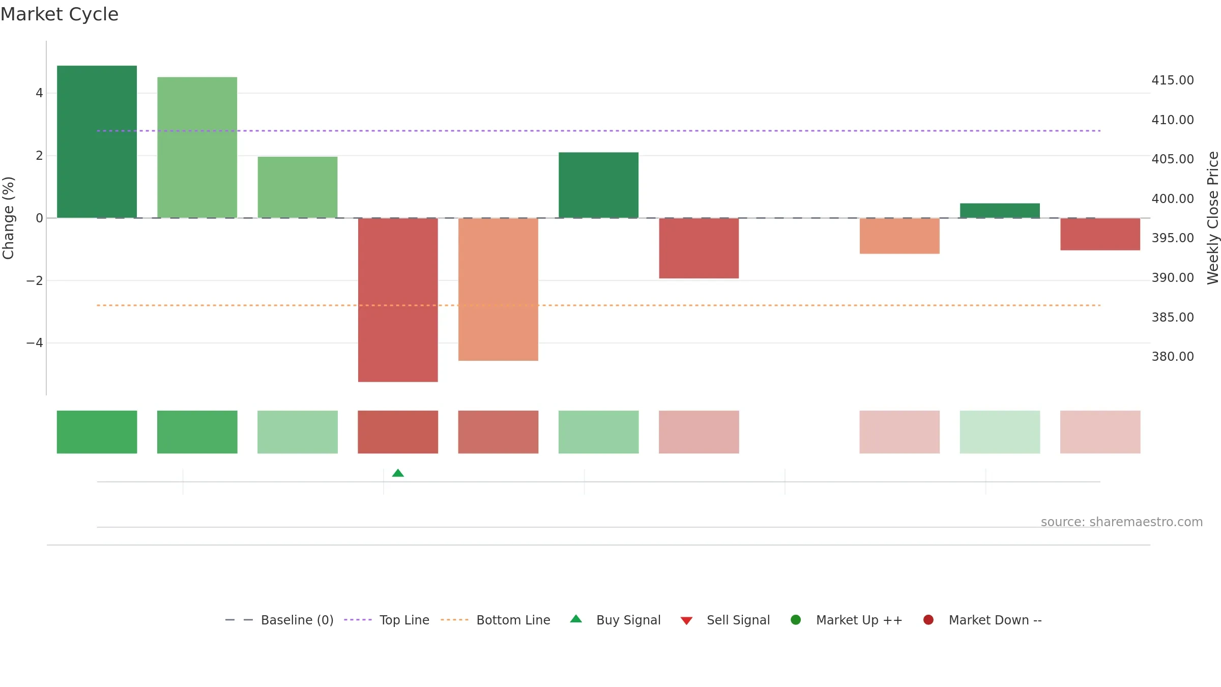 KALPATARU weekly Market Cycle chart, closing 2025-09-15.