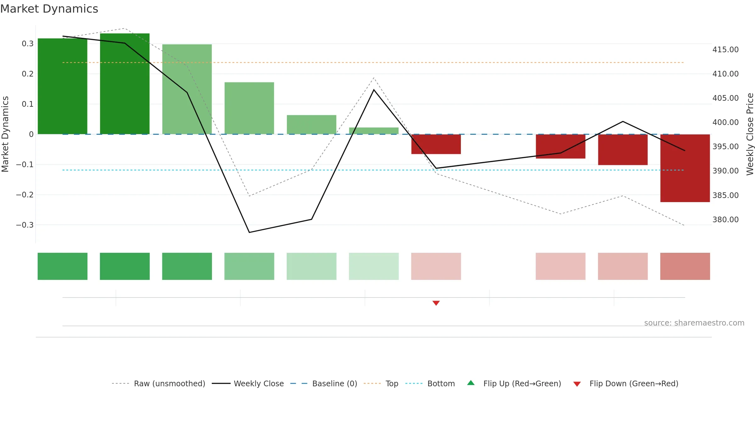KALPATARU weekly Market Dynamics chart, closing 2025-09-15.
