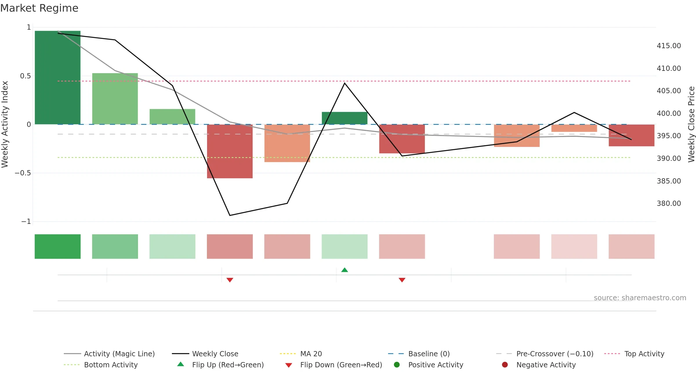 KALPATARU weekly Market Snapshot chart, closing 2025-09-15.