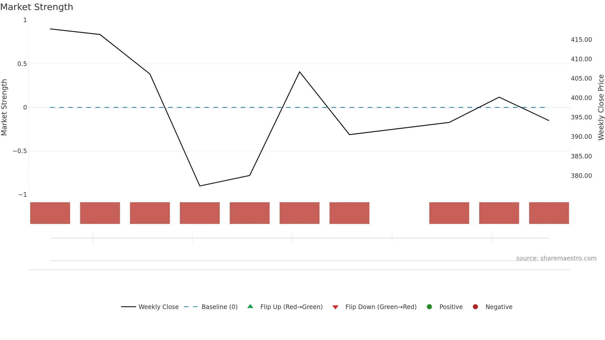 KALPATARU weekly Market Strength chart, closing 2025-09-15.