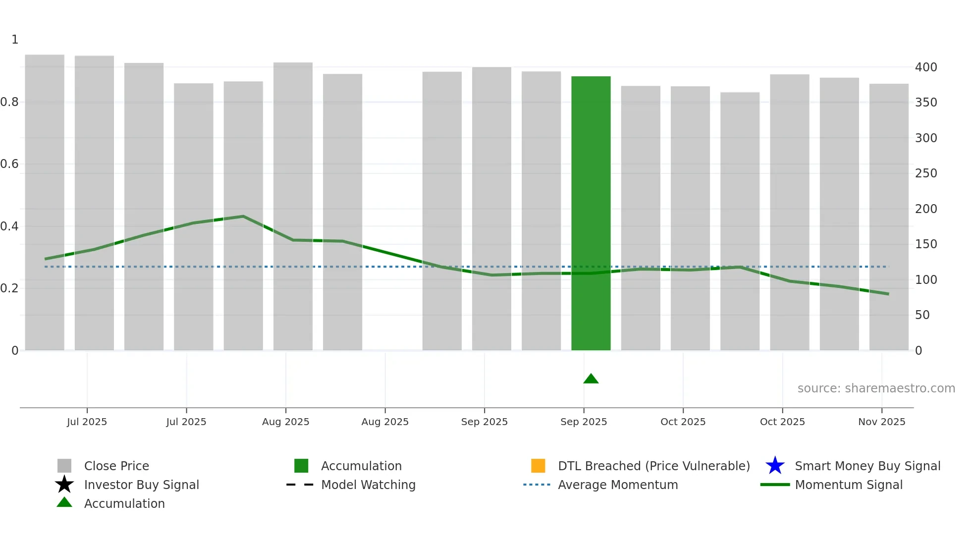 KALPATARU weekly Smart Money chart
