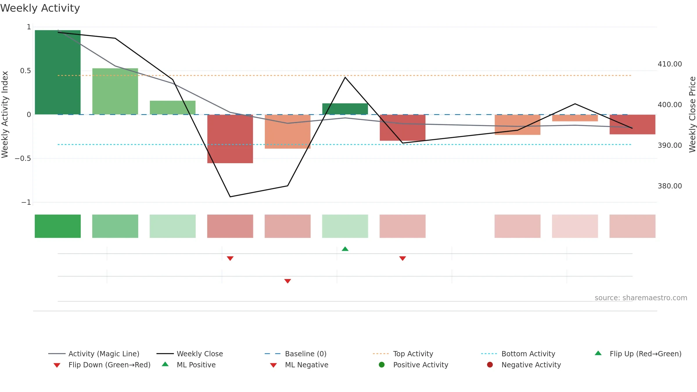 KALPATARU weekly Activity chart, closing 2025-09-15.