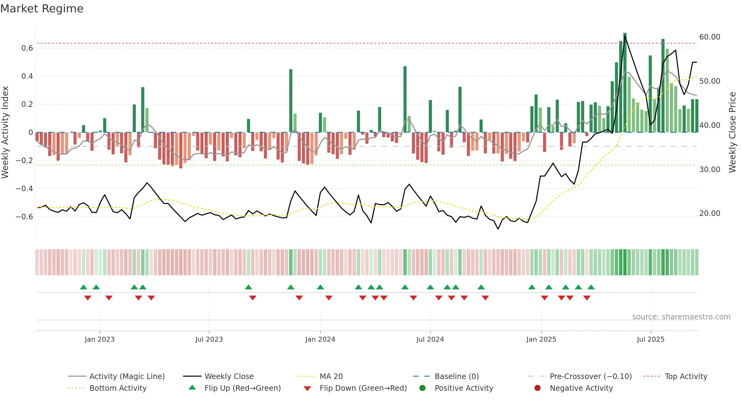 ARSSINFRA weekly Market Snapshot chart, closing 2025-09-15.