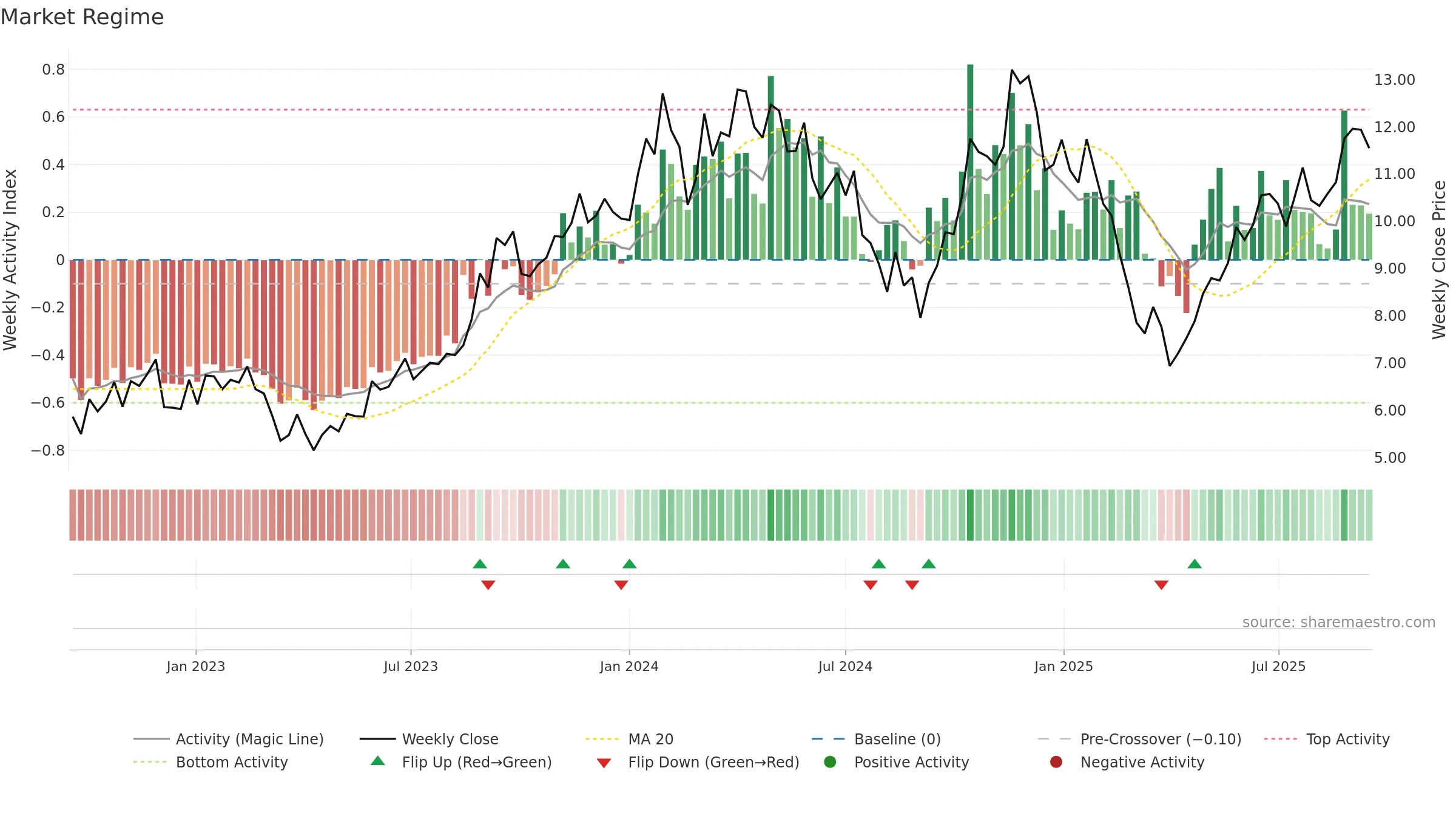 NXG weekly Market Snapshot chart, closing 2025-09-15.