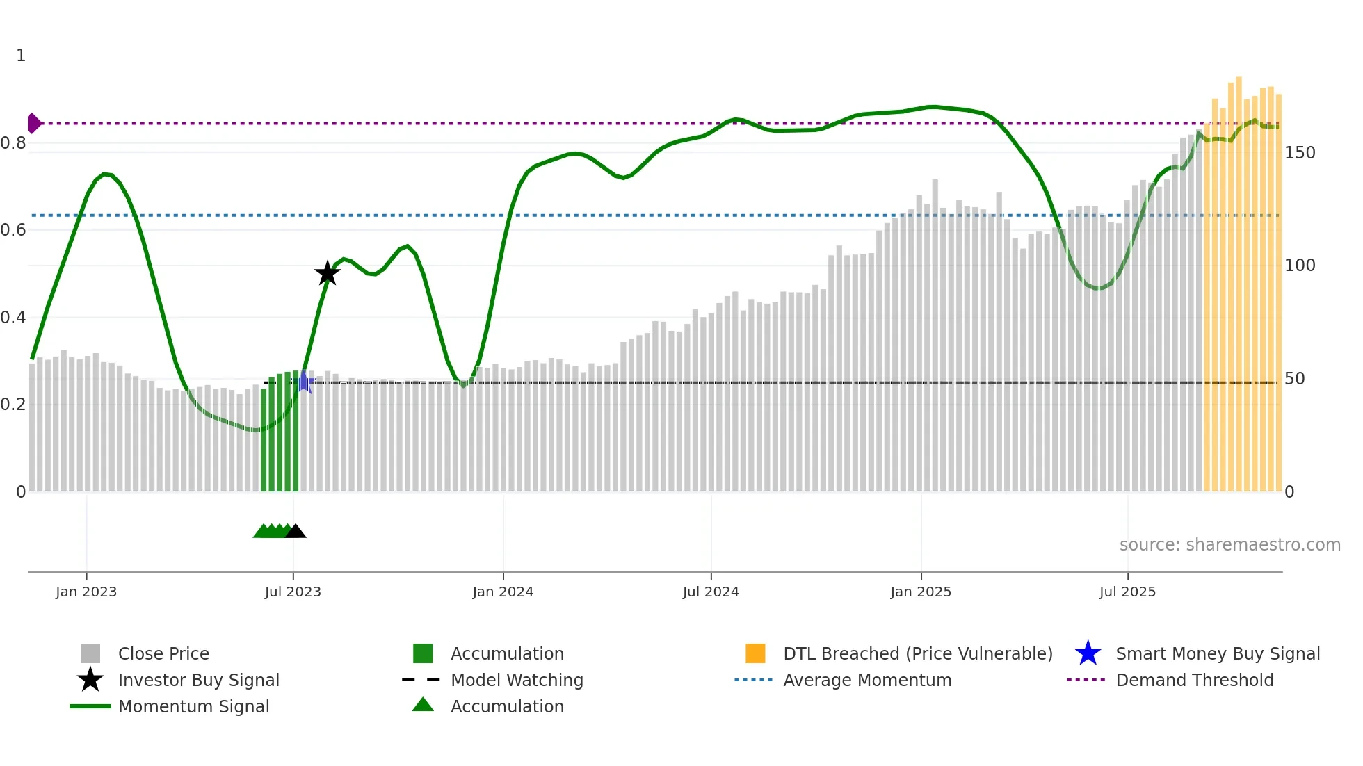 TFBANK weekly Smart Money chart