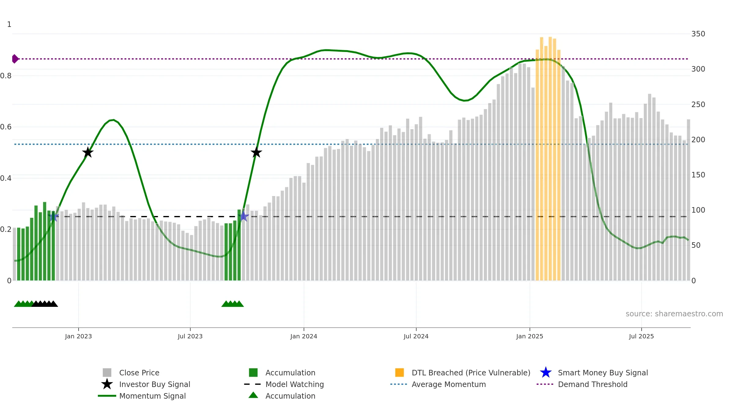 TRST weekly Smart Money chart, closing 2025-09-15.