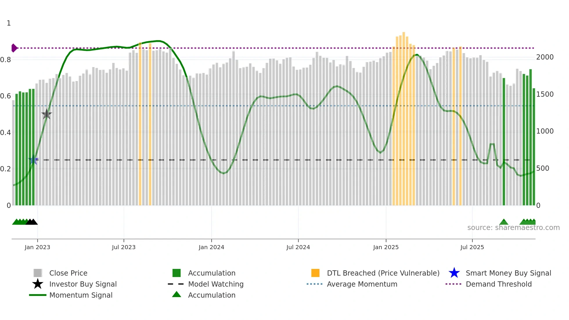 HIK weekly Smart Money chart