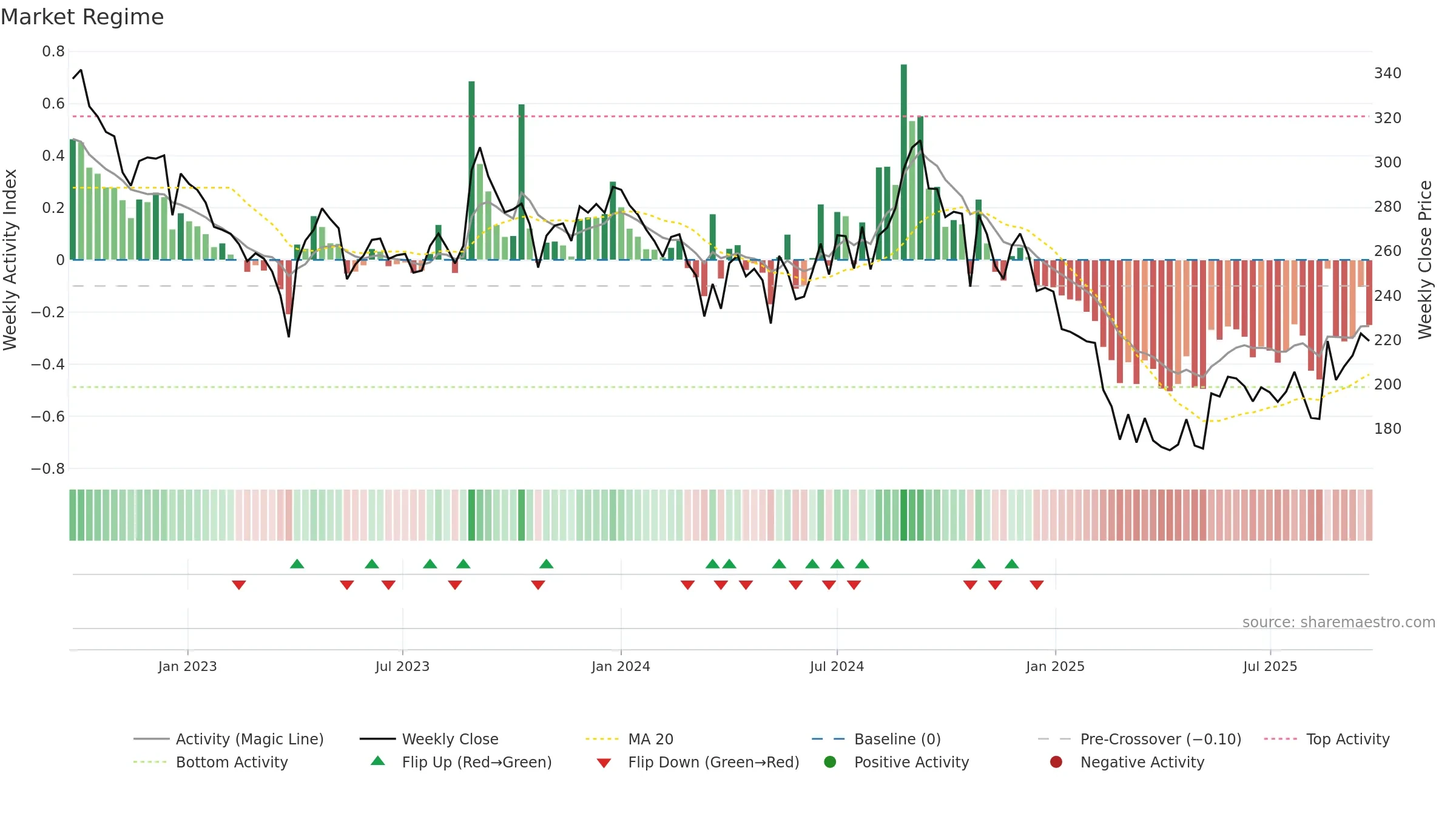LXCHEM weekly Market Snapshot chart, closing 2025-09-22.