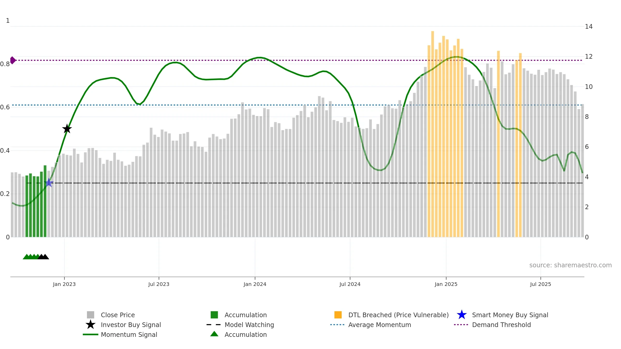 CRESY weekly Smart Money chart, closing 2025-09-19.