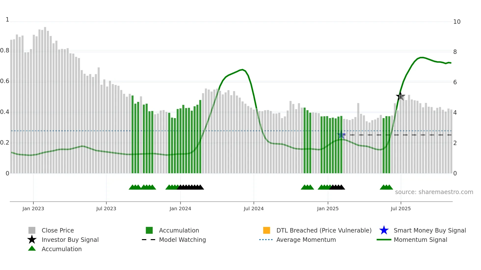 1108 weekly Smart Money chart
