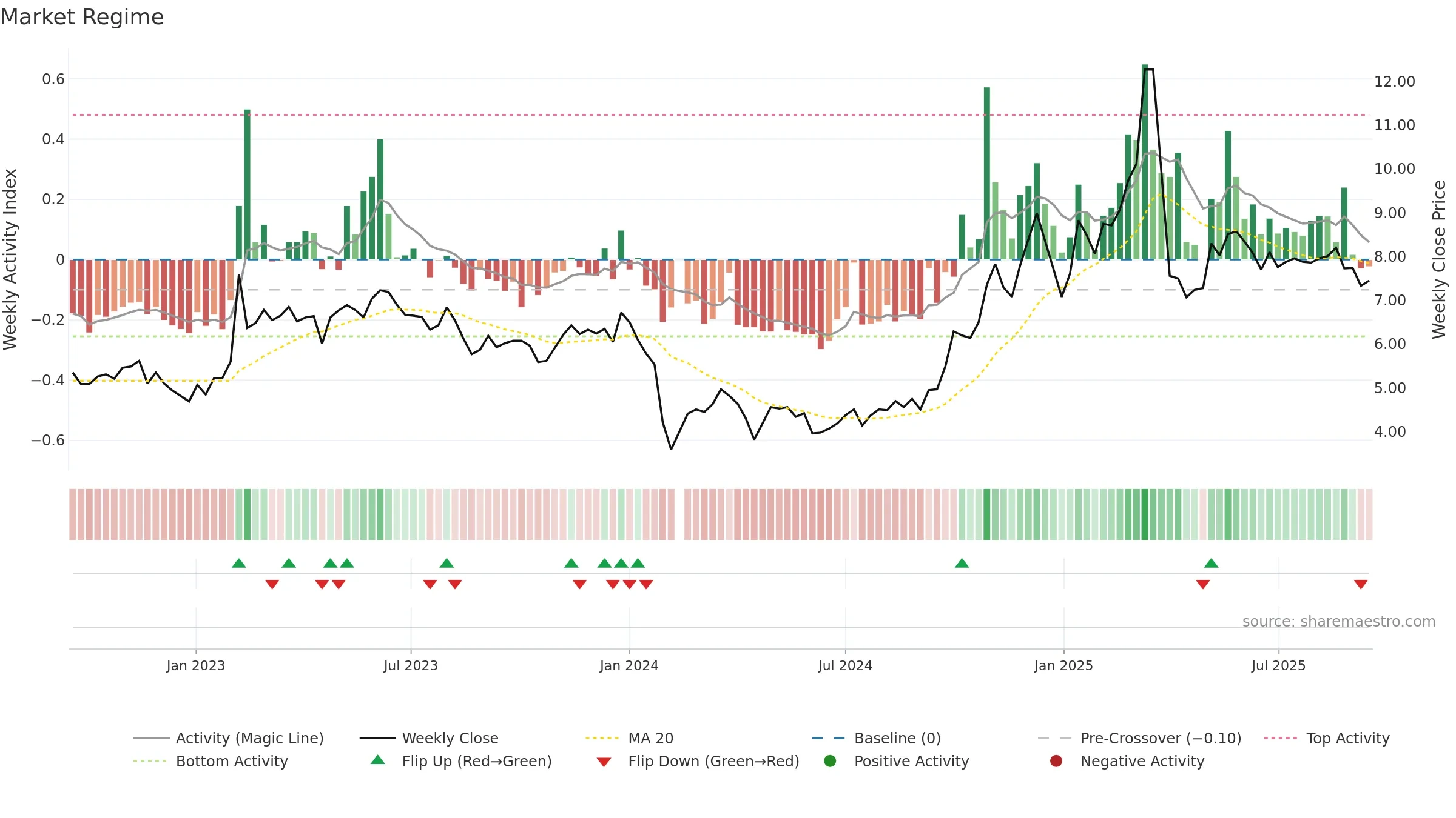 300449 weekly Market Snapshot chart, closing 2025-09-15.