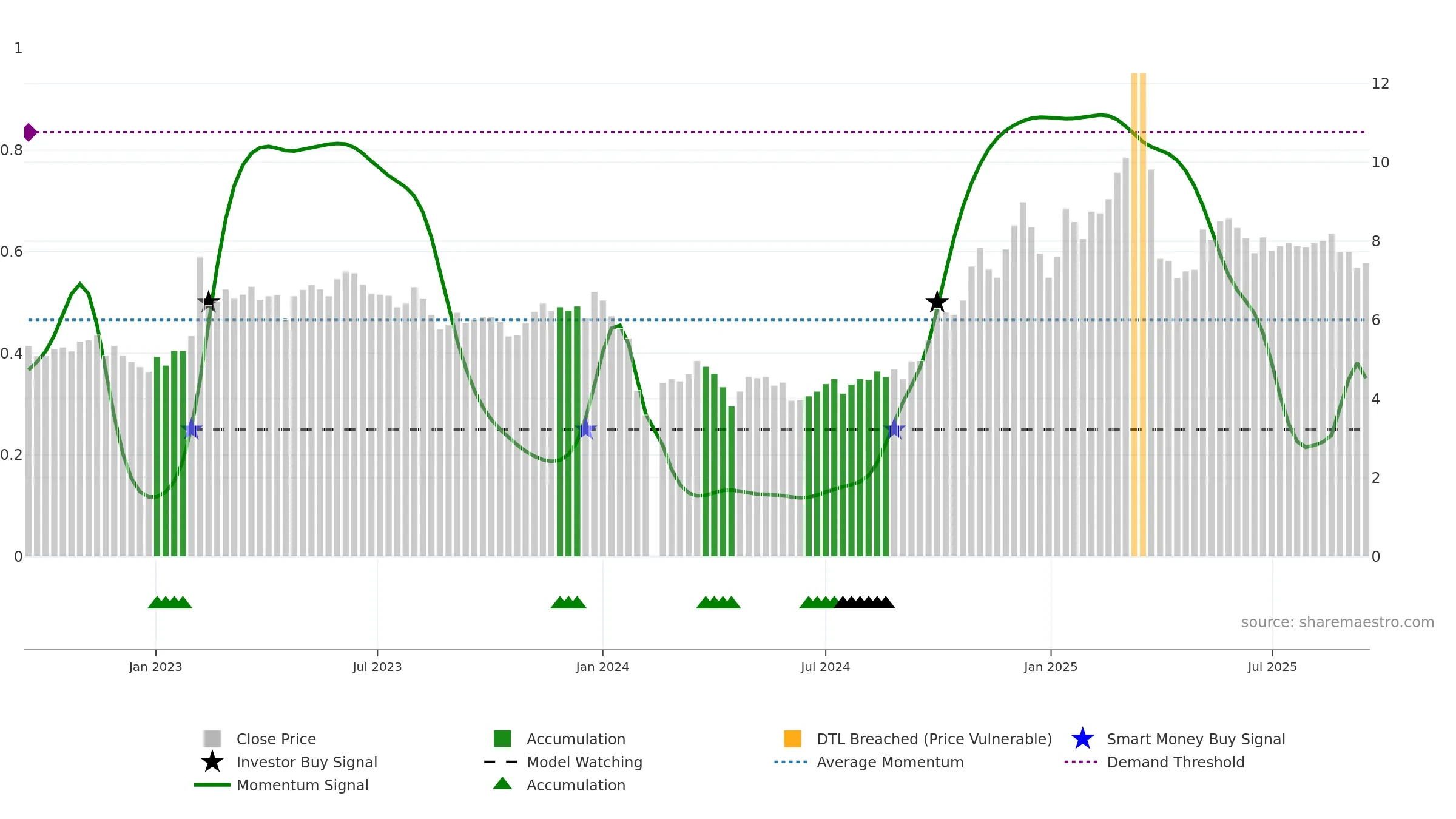 300449 weekly Smart Money chart, closing 2025-09-15.