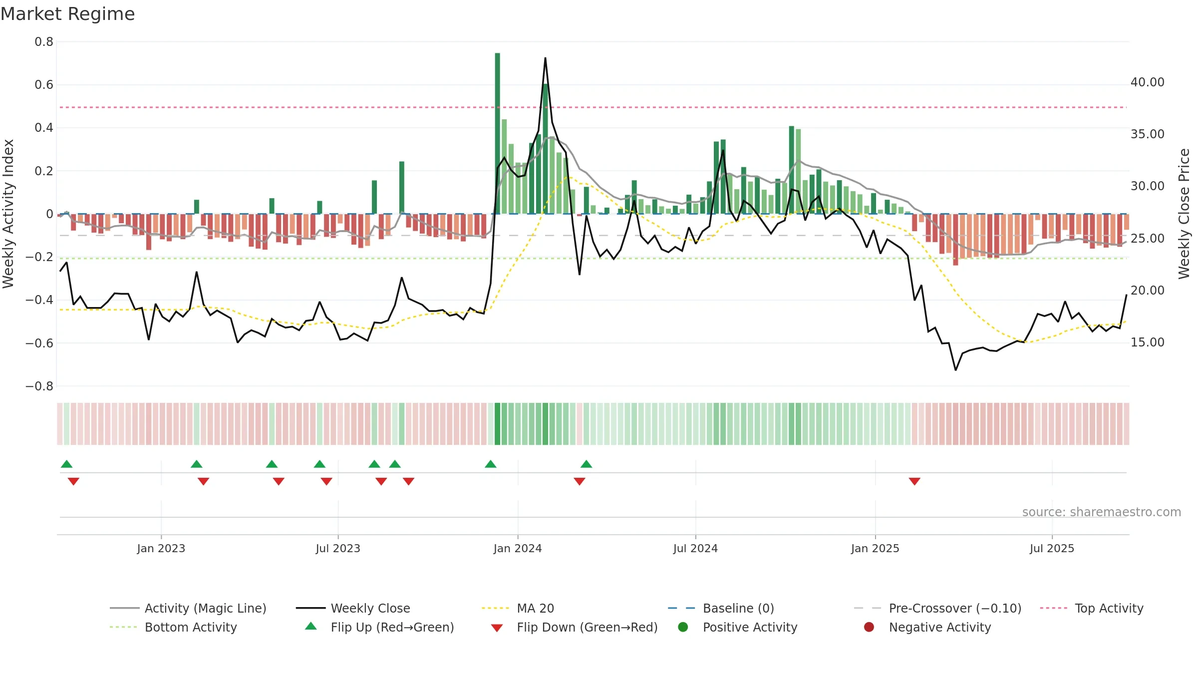 CYBERMEDIA weekly Market Snapshot chart, closing 2025-09-15.