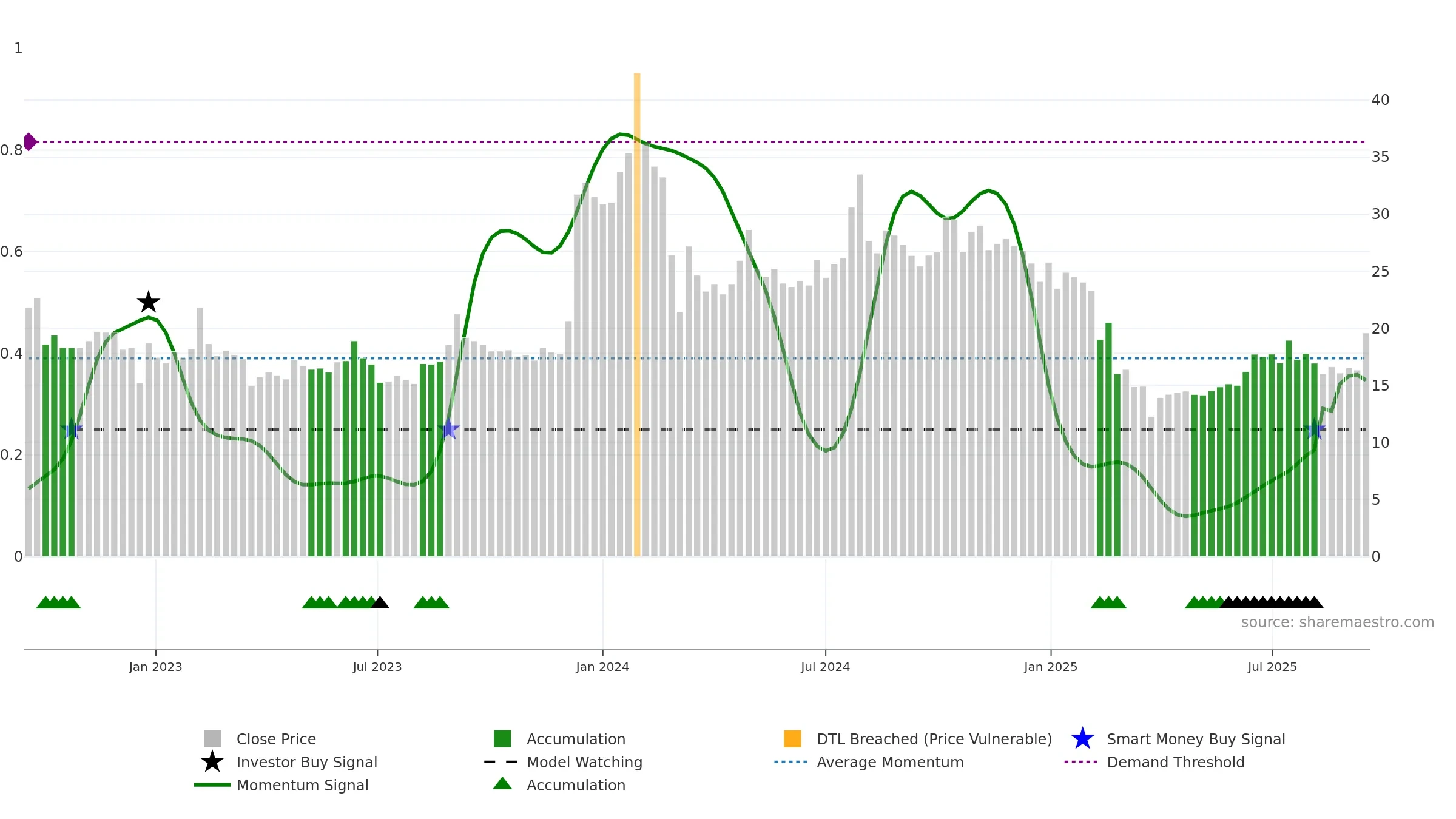 CYBERMEDIA weekly Smart Money chart, closing 2025-09-15.