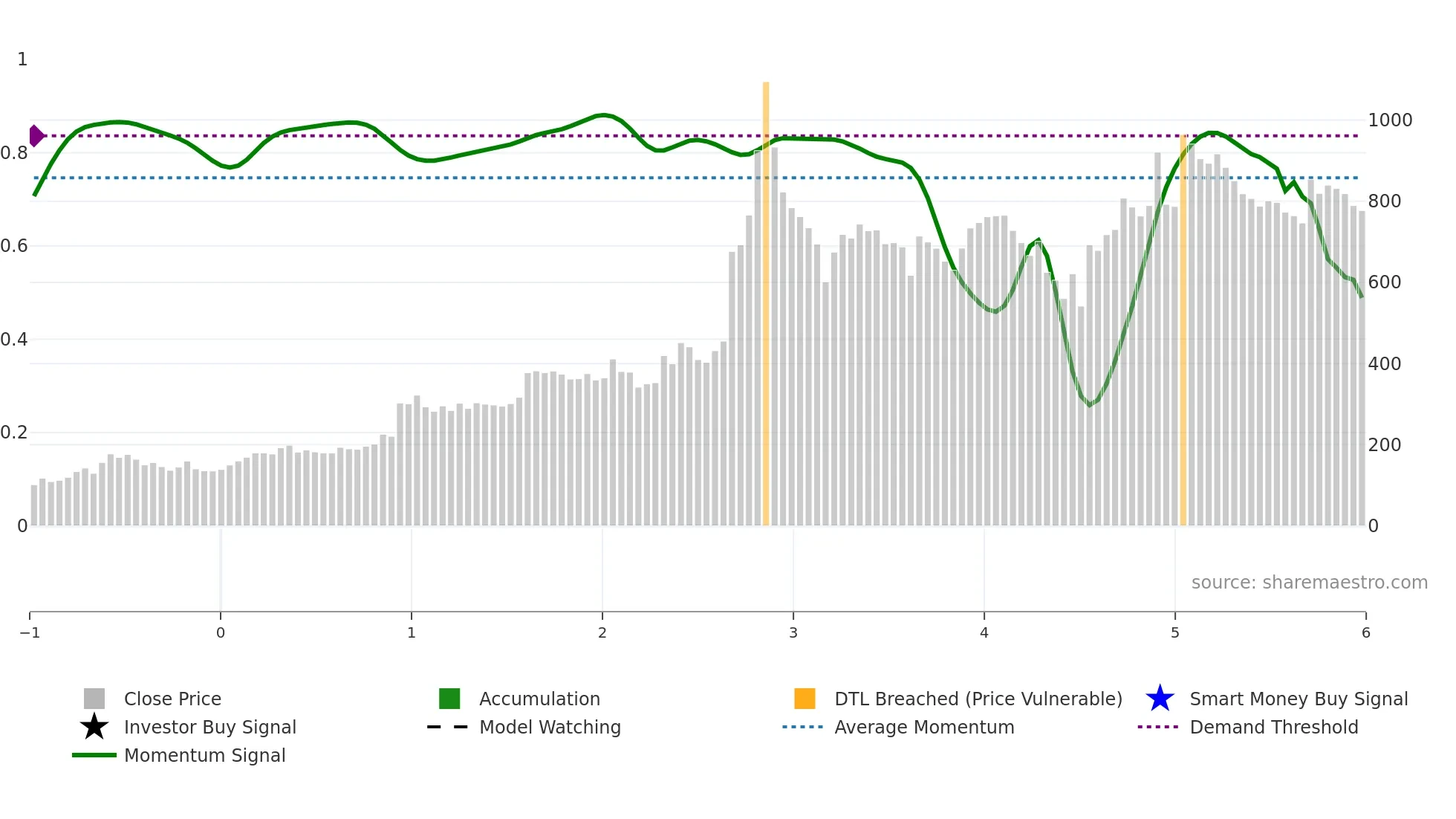 KRISHNADEF weekly Smart Money chart