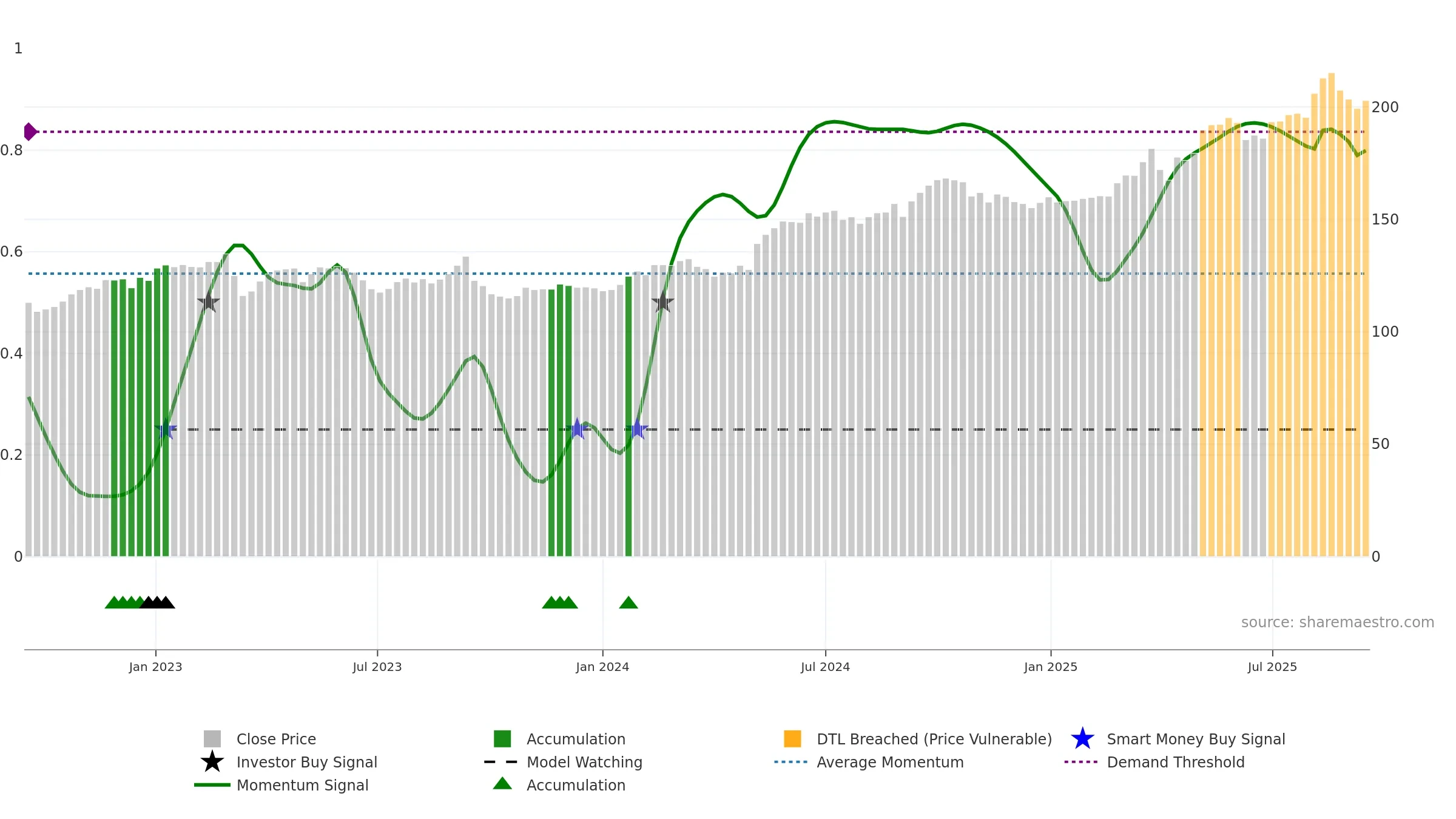 BALN weekly Smart Money chart, closing 2025-09-15.