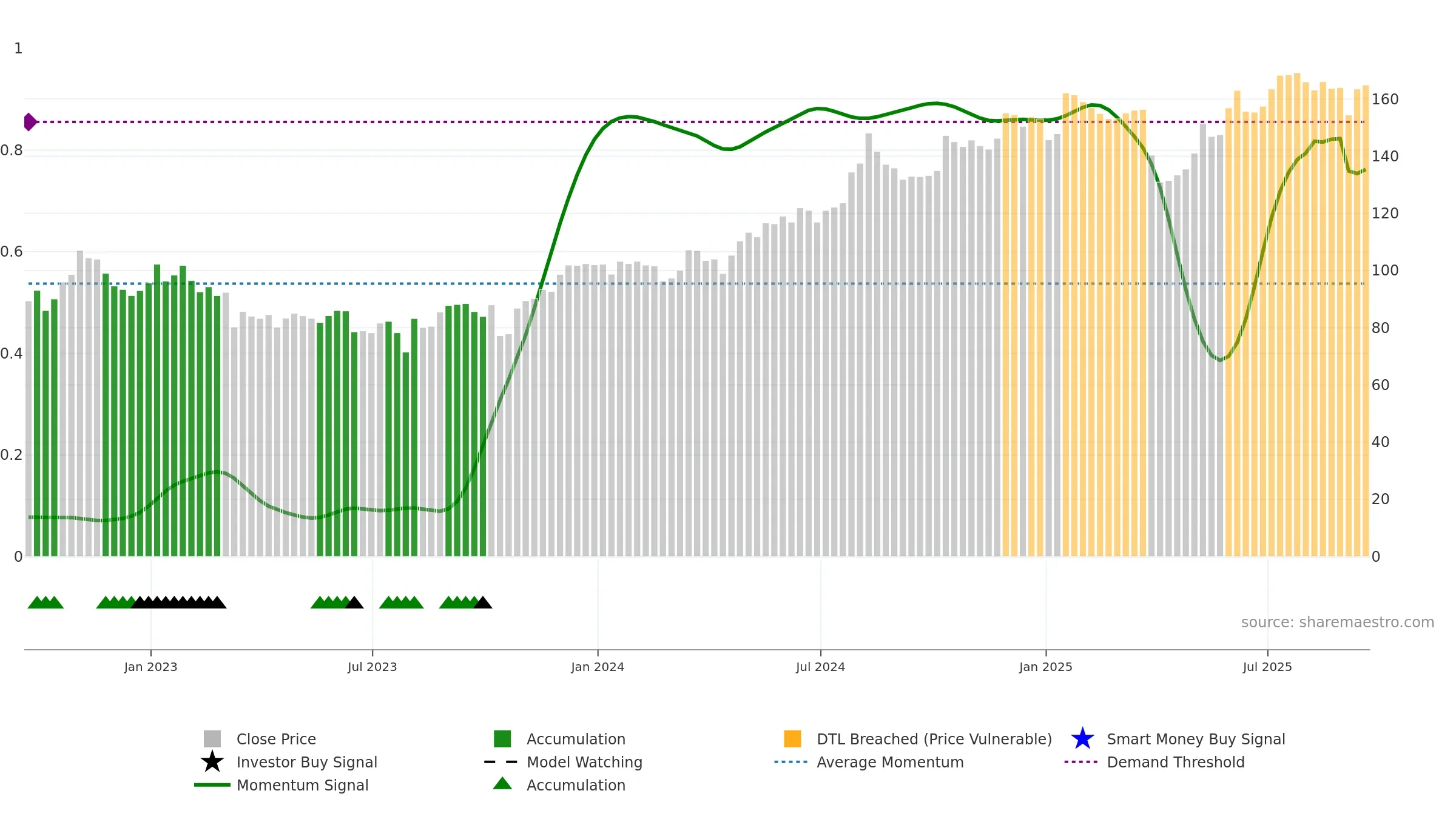 QLT weekly Smart Money chart, closing 2025-09-19.