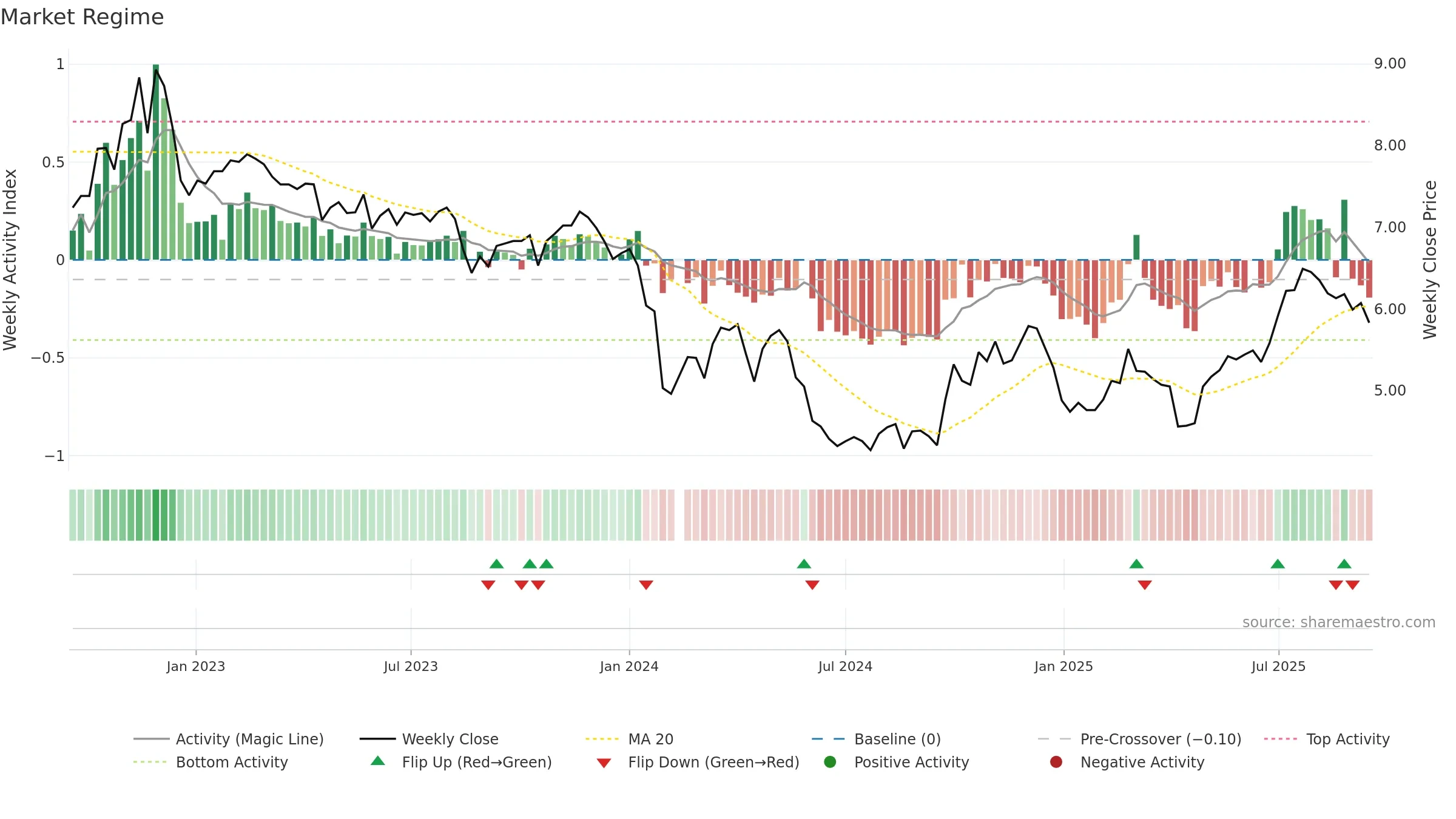 002382 weekly Market Snapshot chart, closing 2025-09-15.