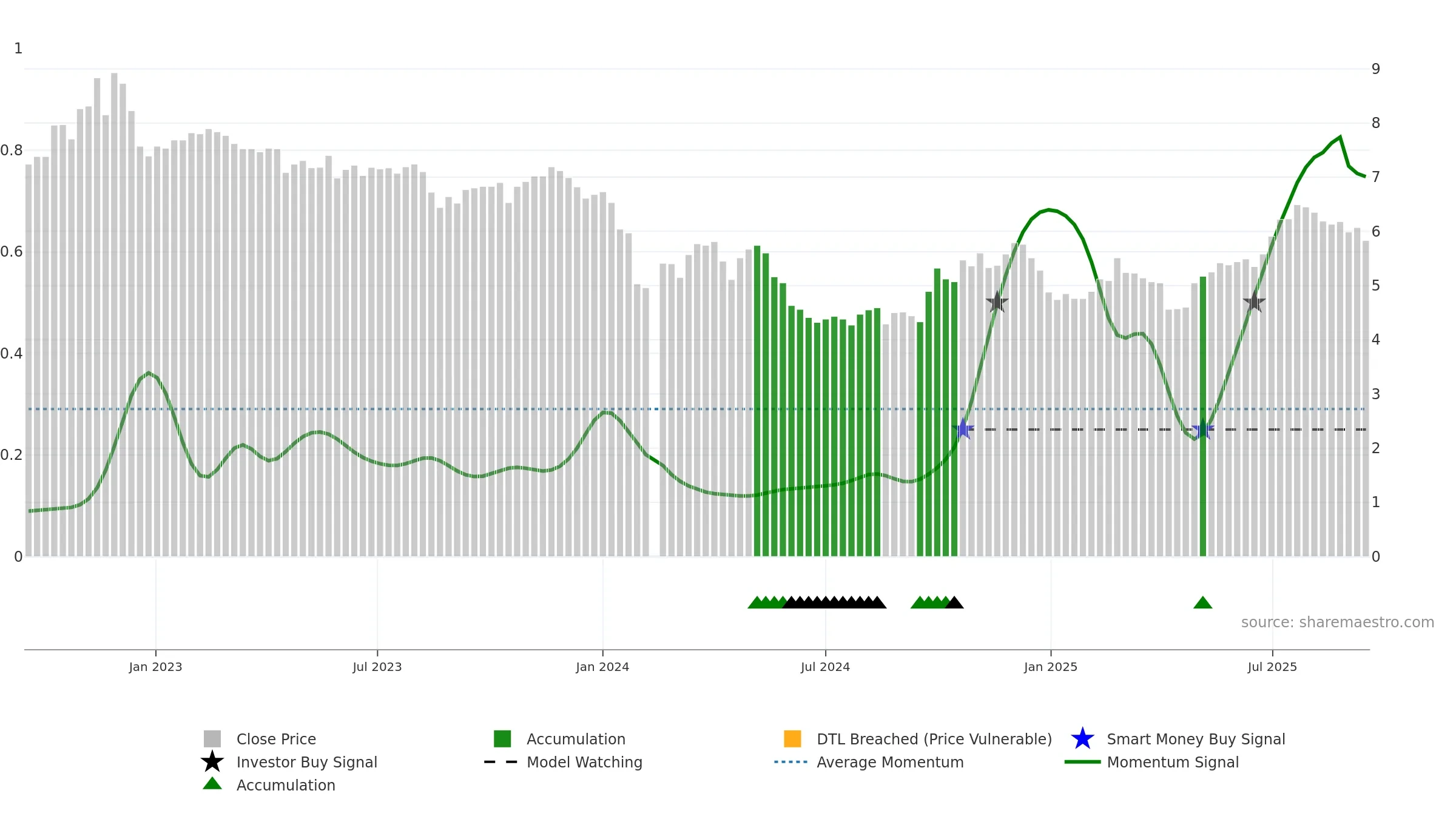 002382 weekly Smart Money chart, closing 2025-09-15.