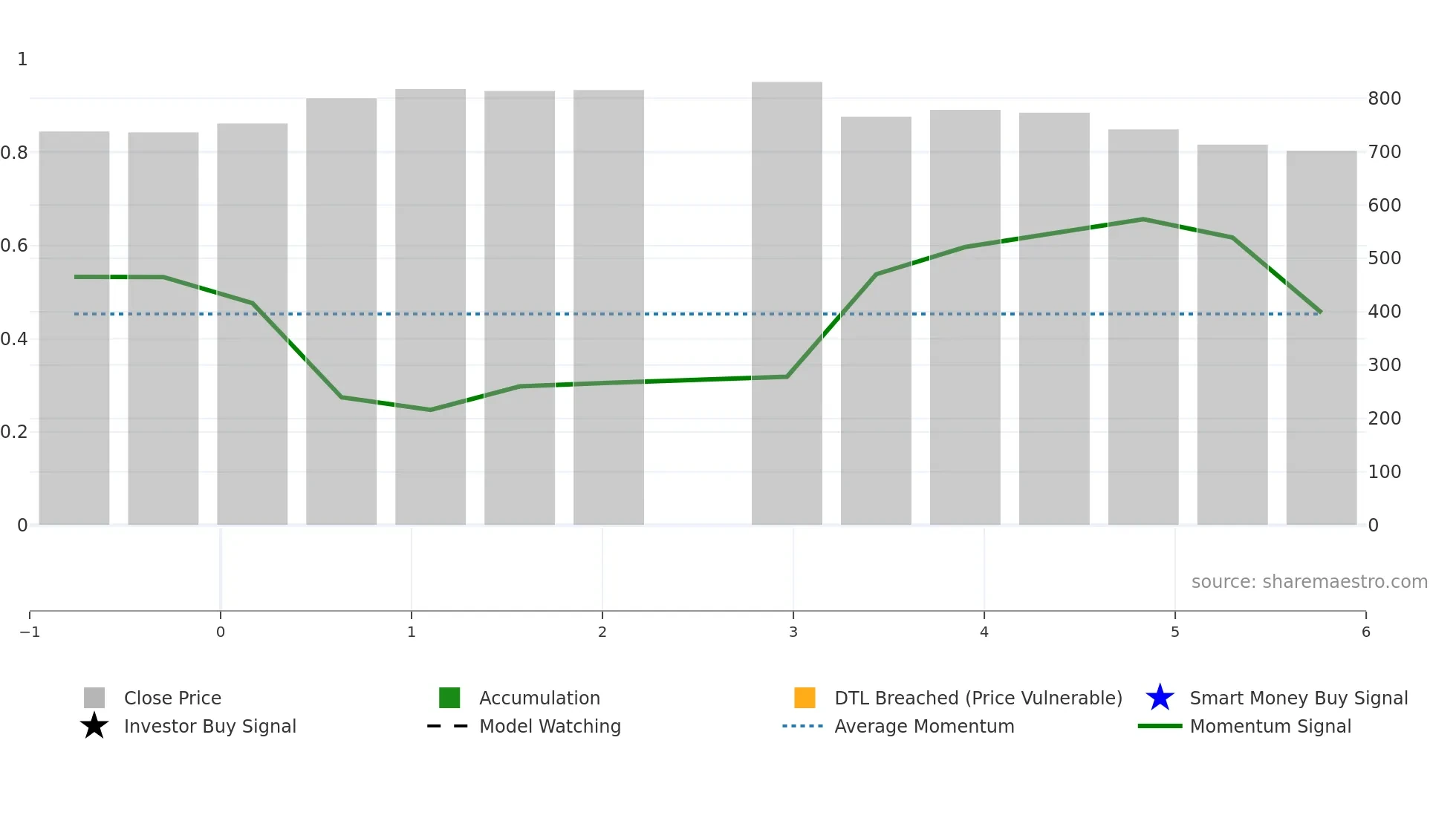 ANTHEM weekly Smart Money chart