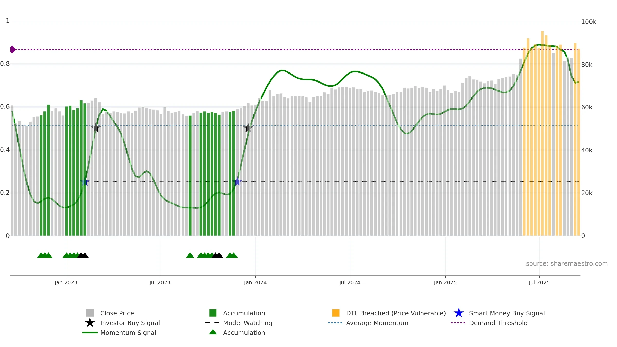 000590 weekly Smart Money chart, closing 2025-09-15.