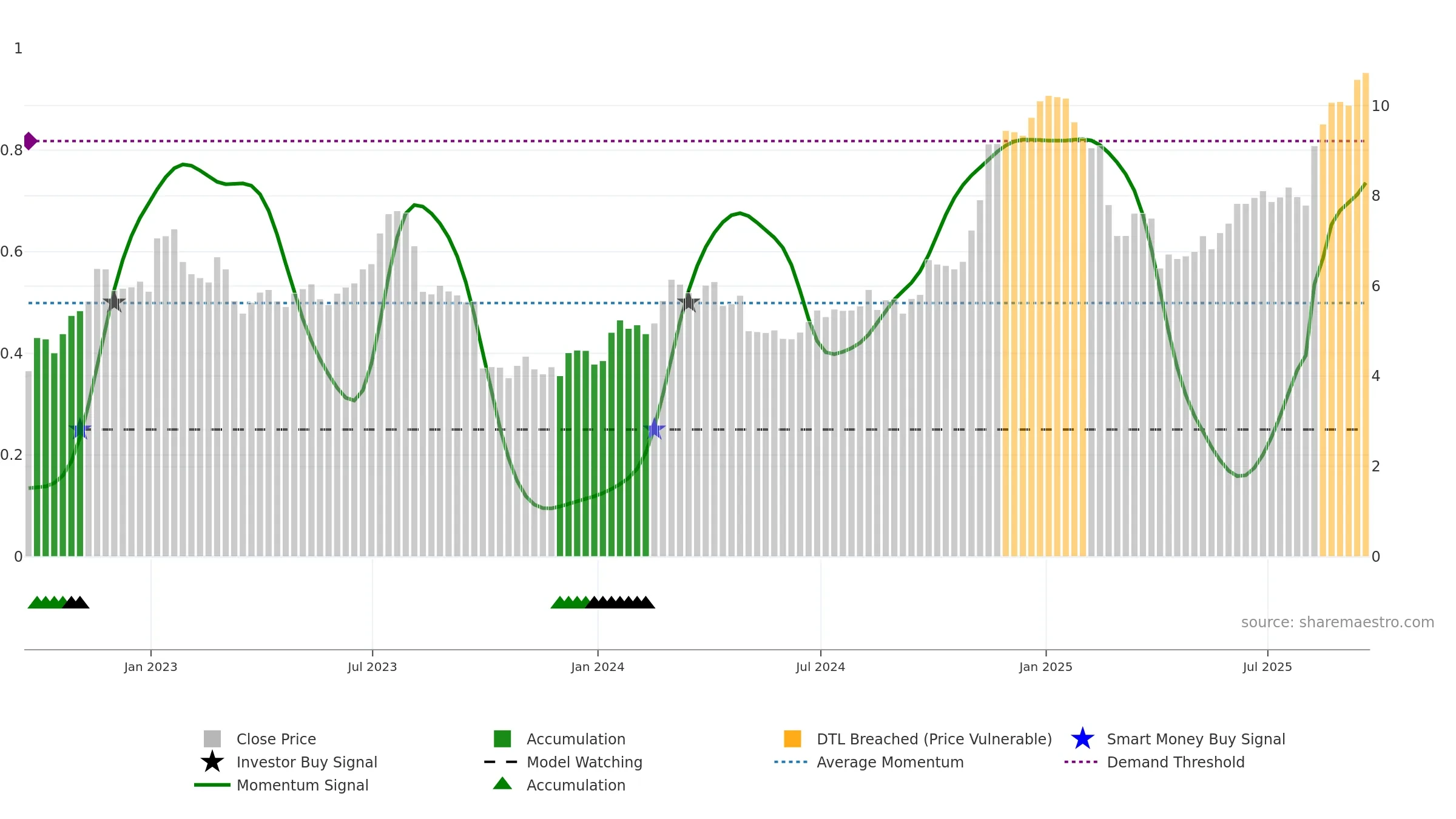 EFXT weekly Smart Money chart, closing 2025-09-19.