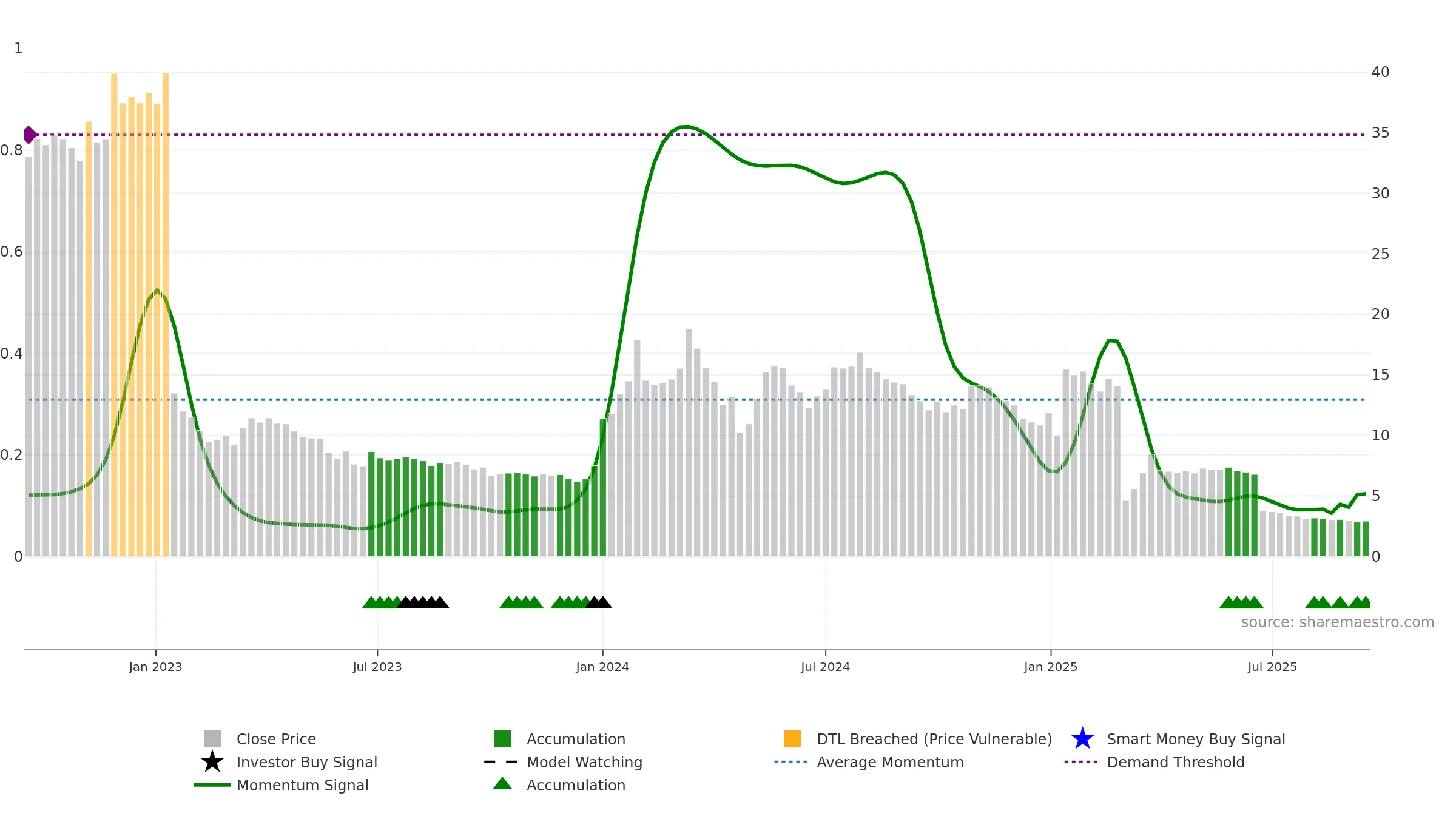 IRLAB-A weekly Smart Money chart, closing 2025-09-15.
