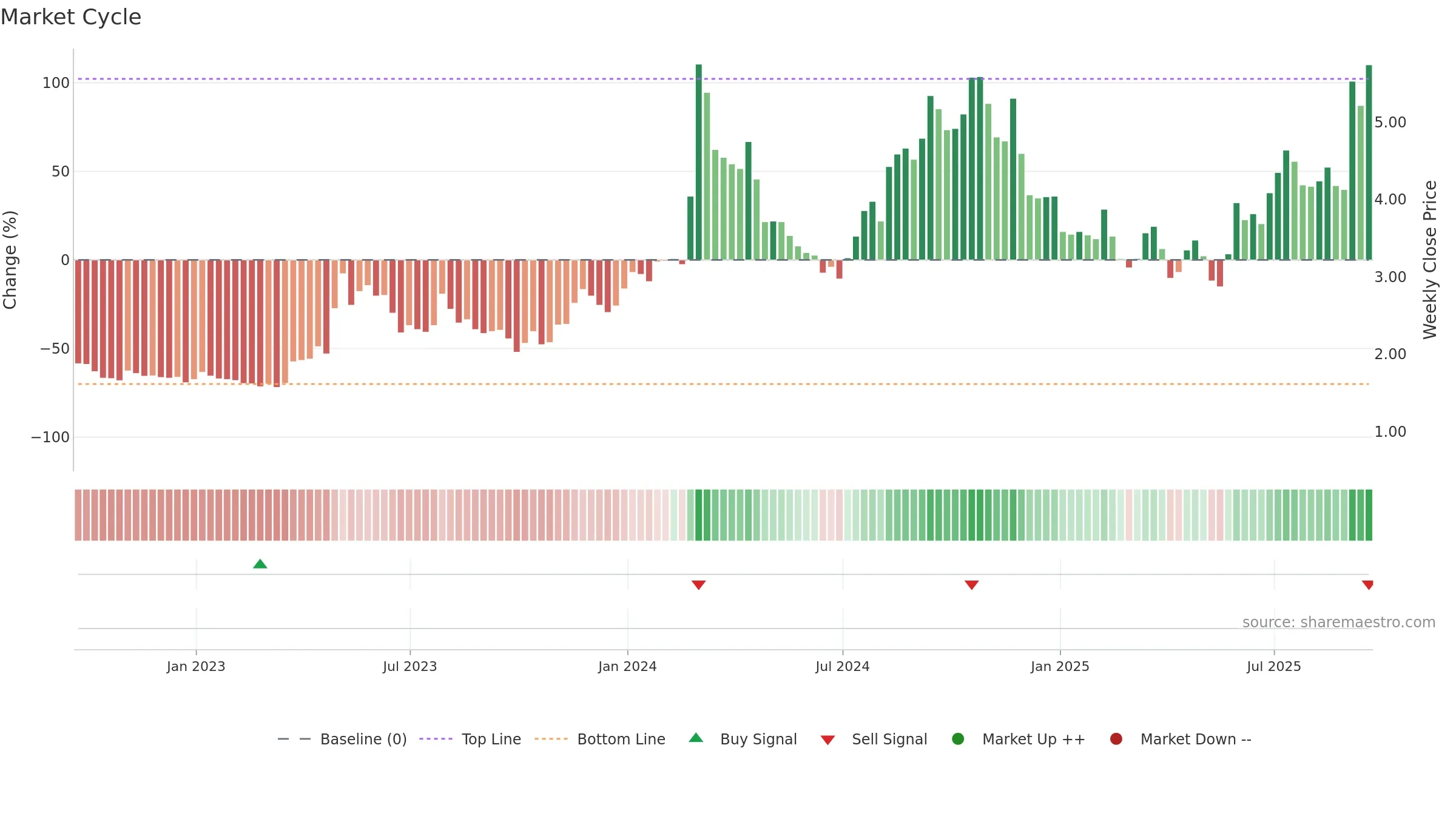 AQST weekly Market Cycle chart, closing 2025-09-19.