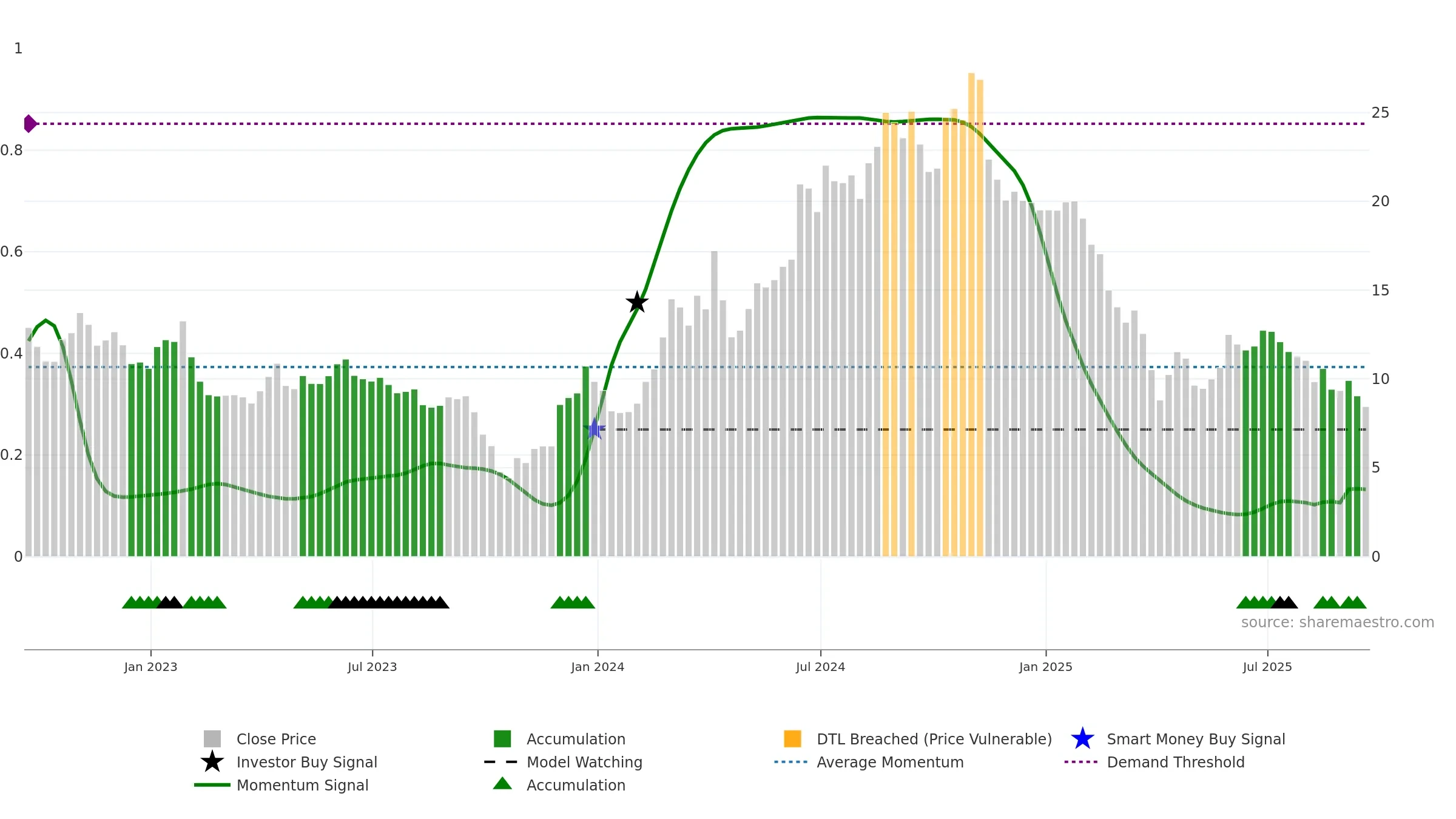 NRIX weekly Smart Money chart, closing 2025-09-19.