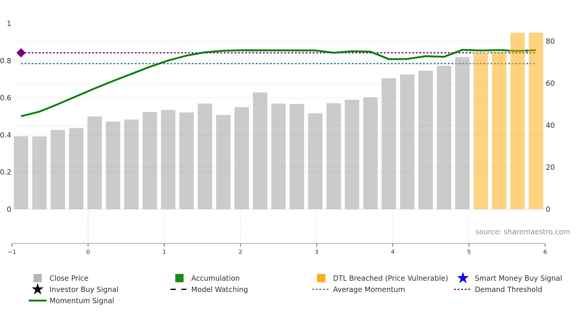 KRMN weekly Smart Money chart