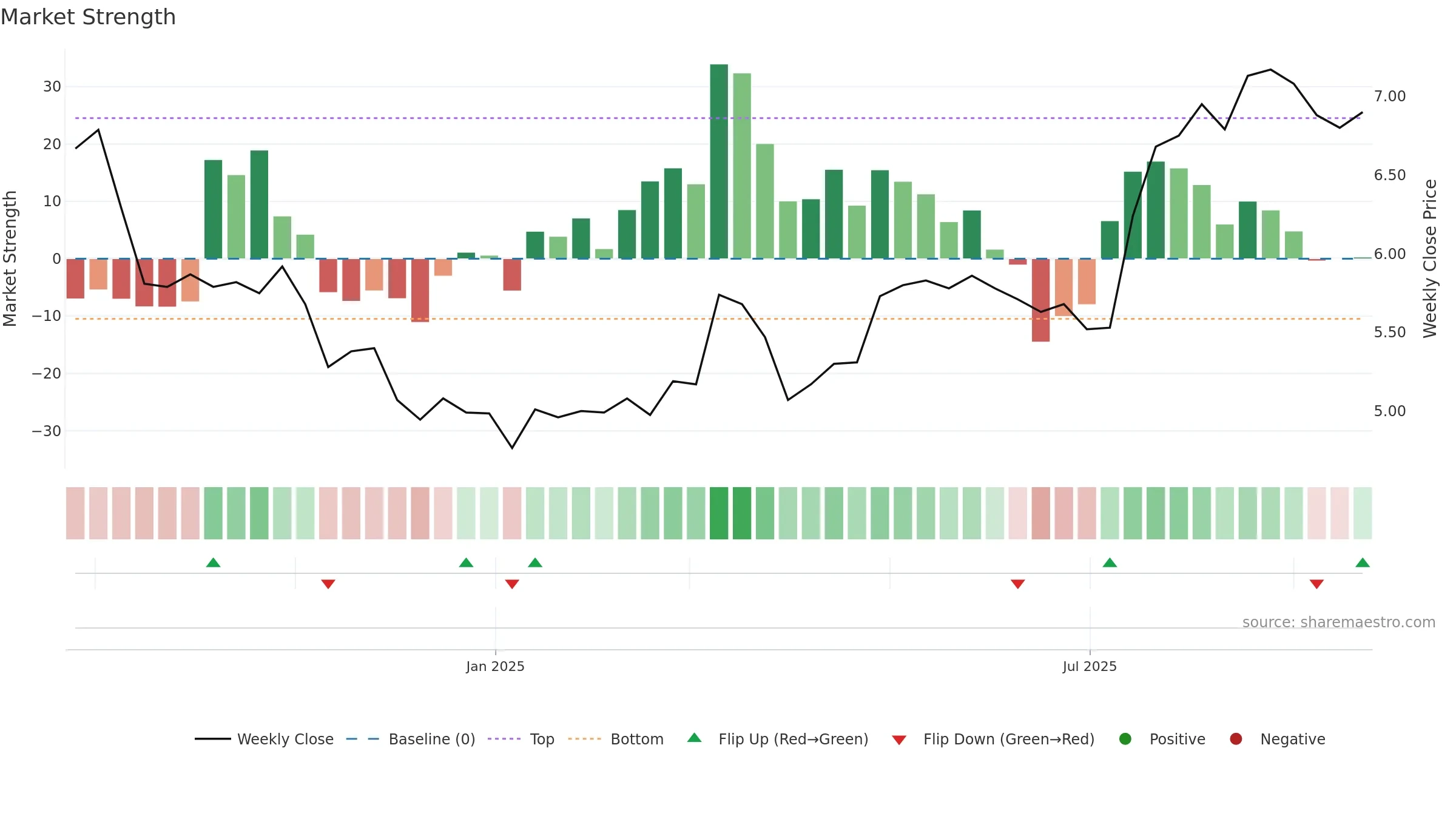 NYAB weekly Market Strength chart, closing 2025-09-22.
