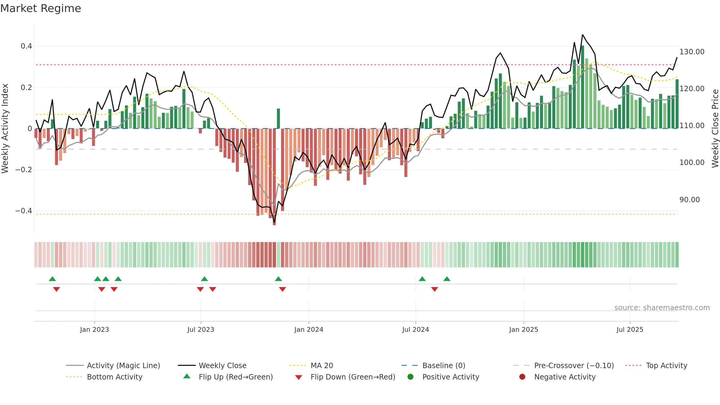 CPK weekly Market Snapshot chart, closing 2025-09-19.