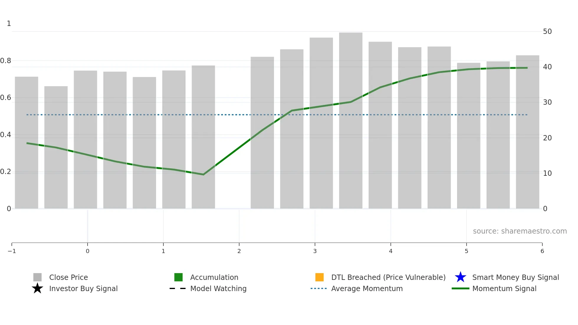6168 weekly Smart Money chart