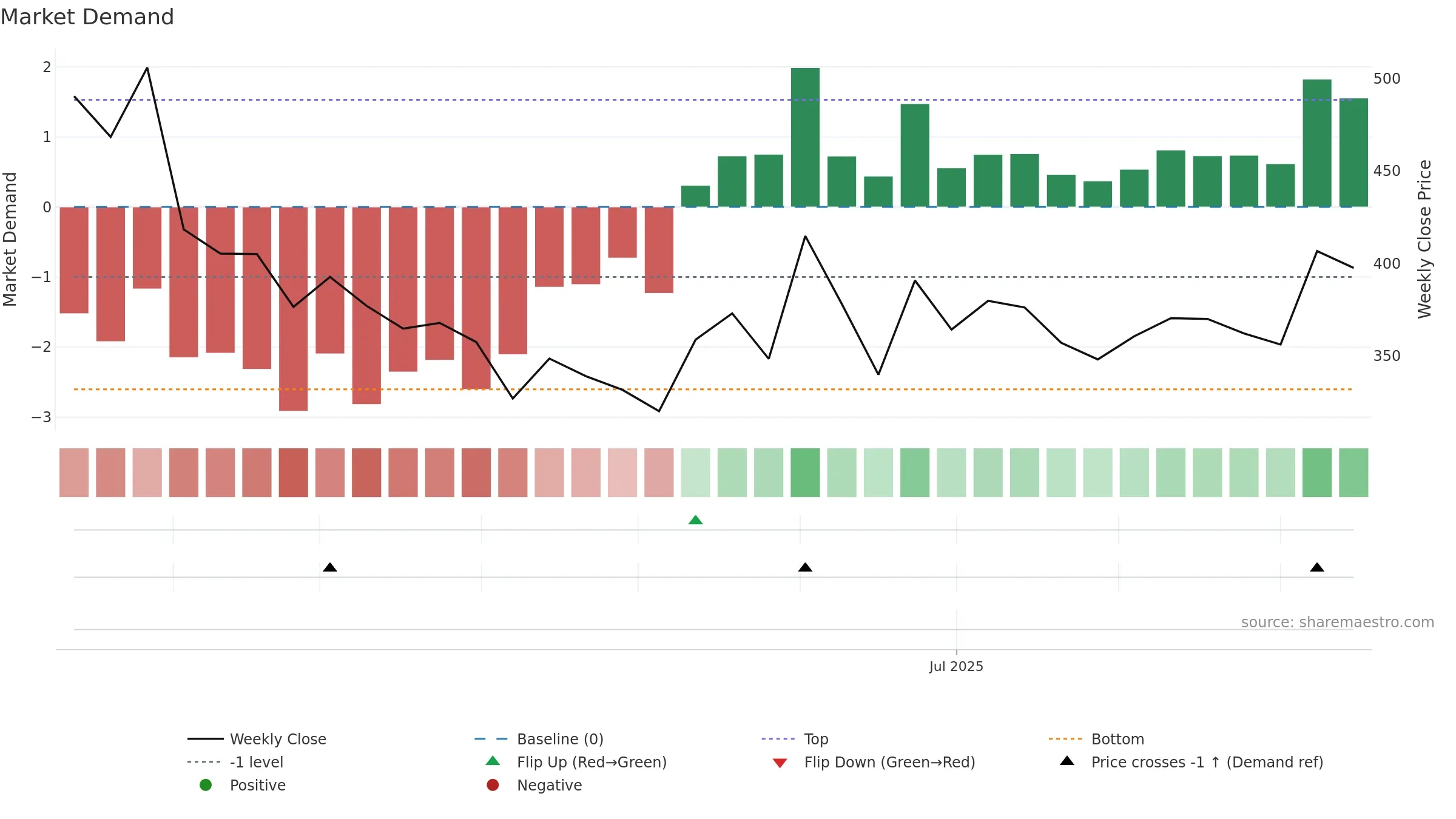 FIRSTCRY weekly Market Demand chart, closing 2025-09-15.