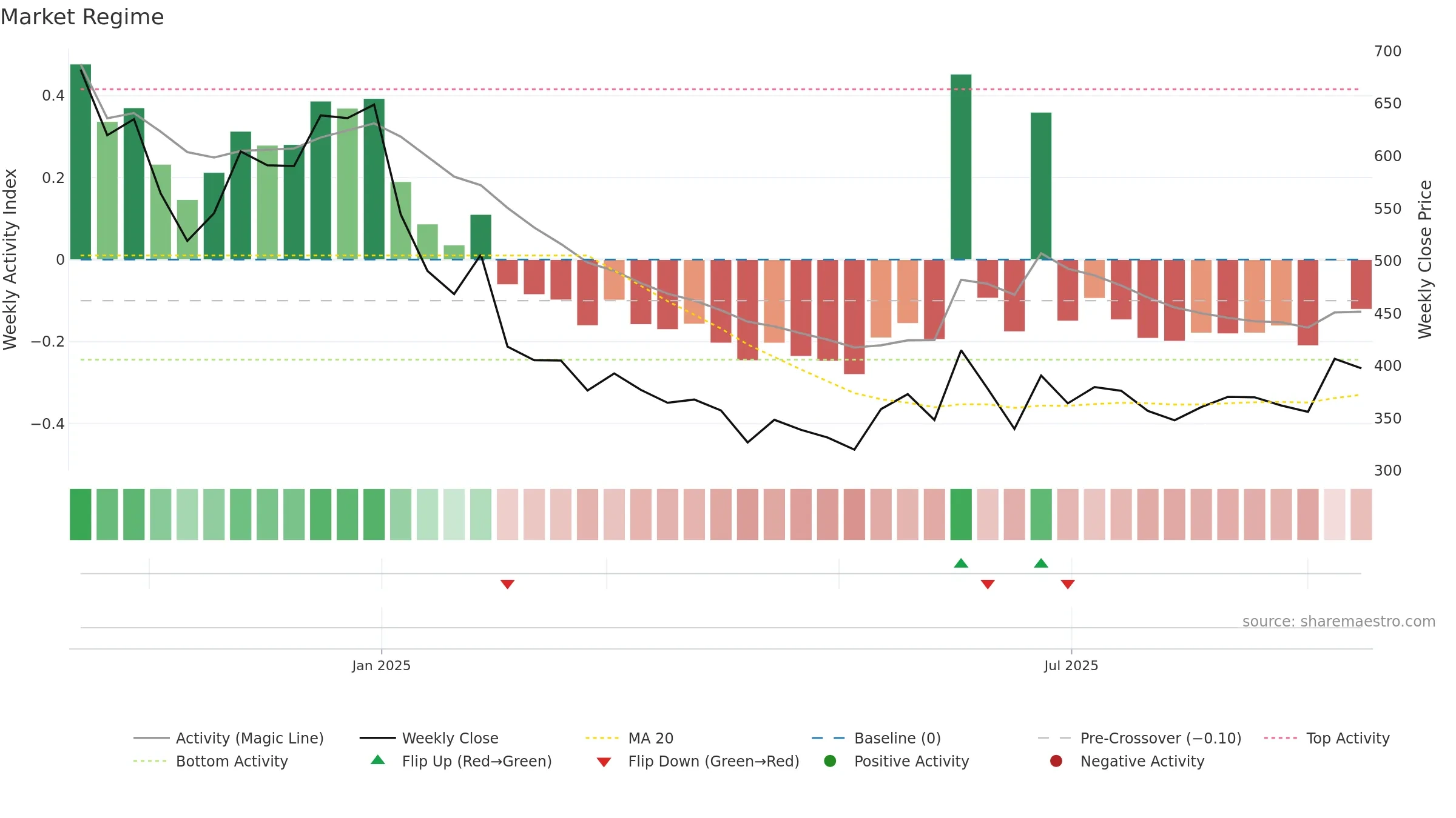 FIRSTCRY weekly Market Snapshot chart, closing 2025-09-15.