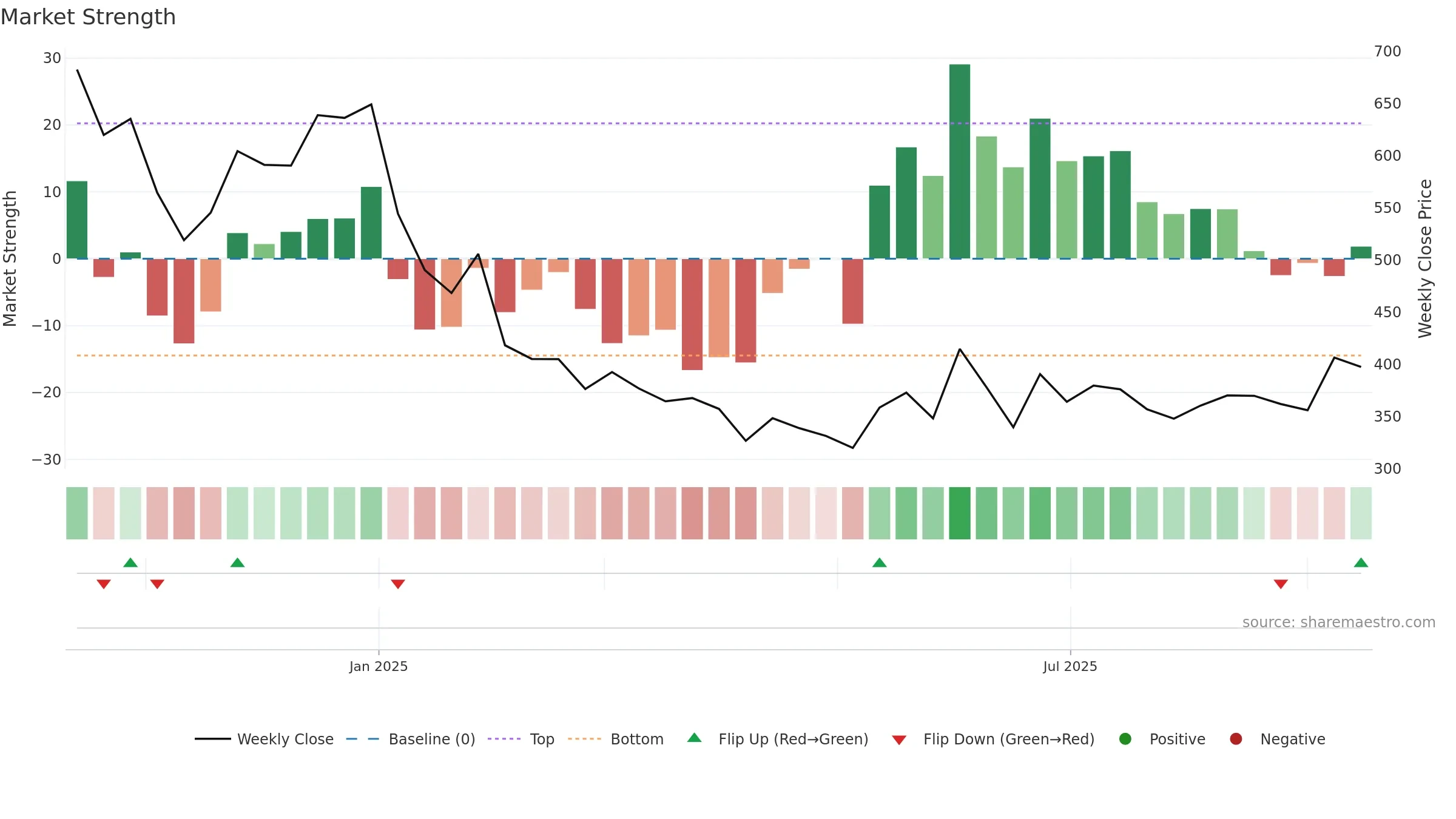 FIRSTCRY weekly Market Strength chart, closing 2025-09-15.
