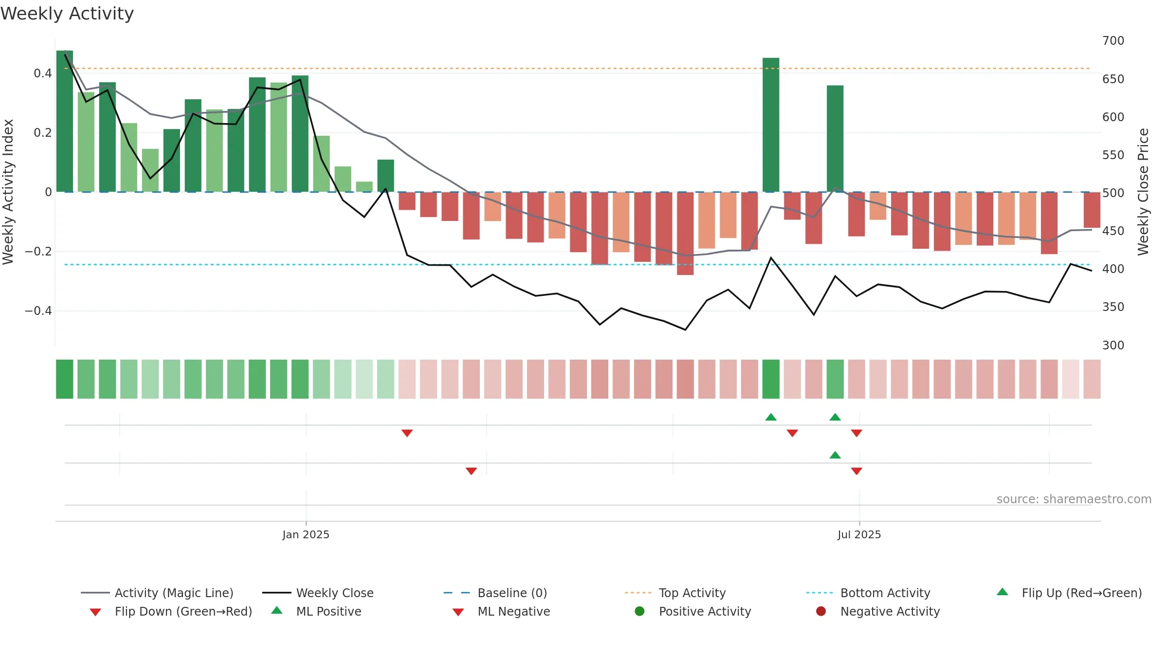 FIRSTCRY weekly Activity chart, closing 2025-09-15.