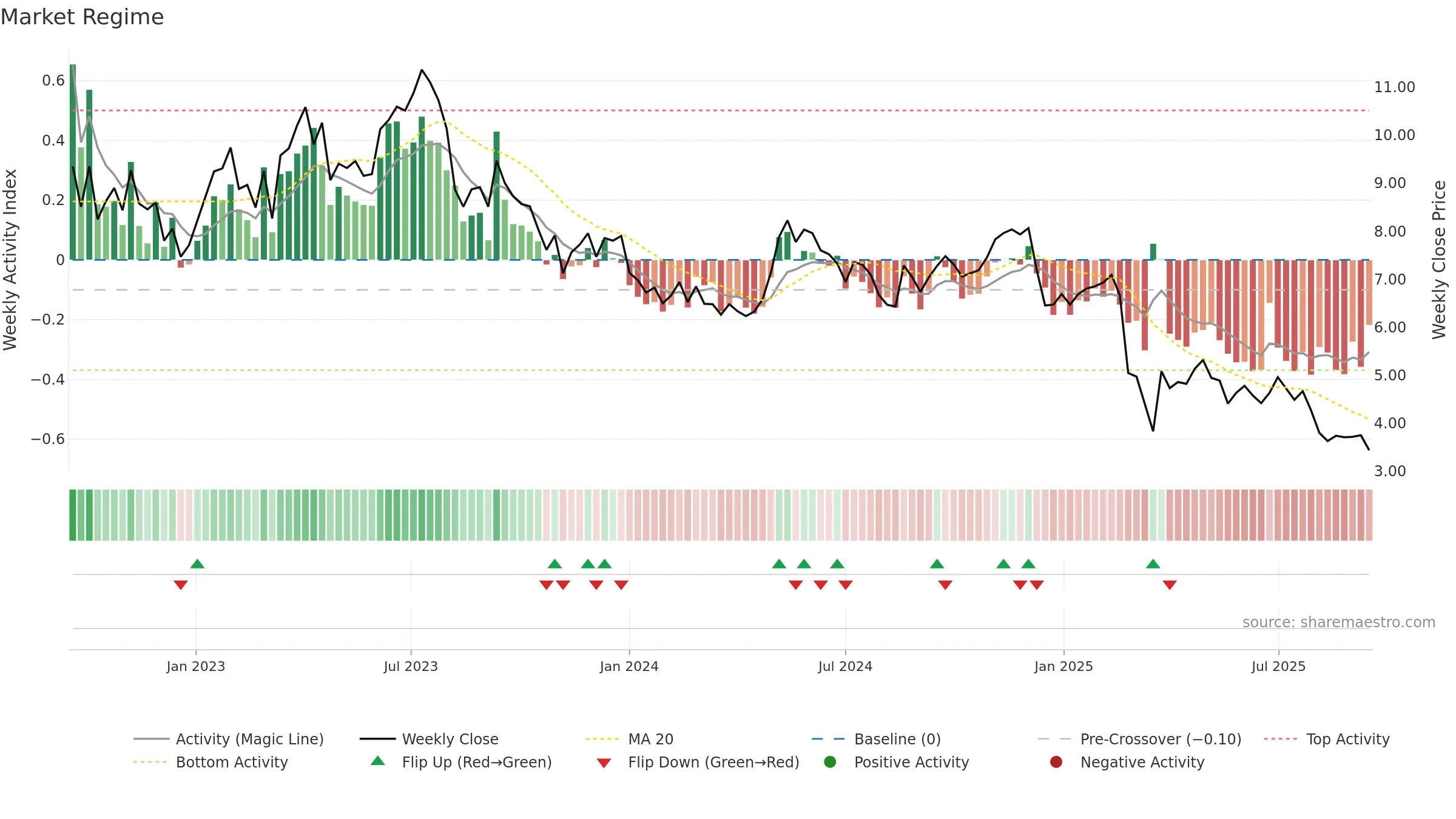 PLTK weekly Market Snapshot chart, closing 2025-09-15.
