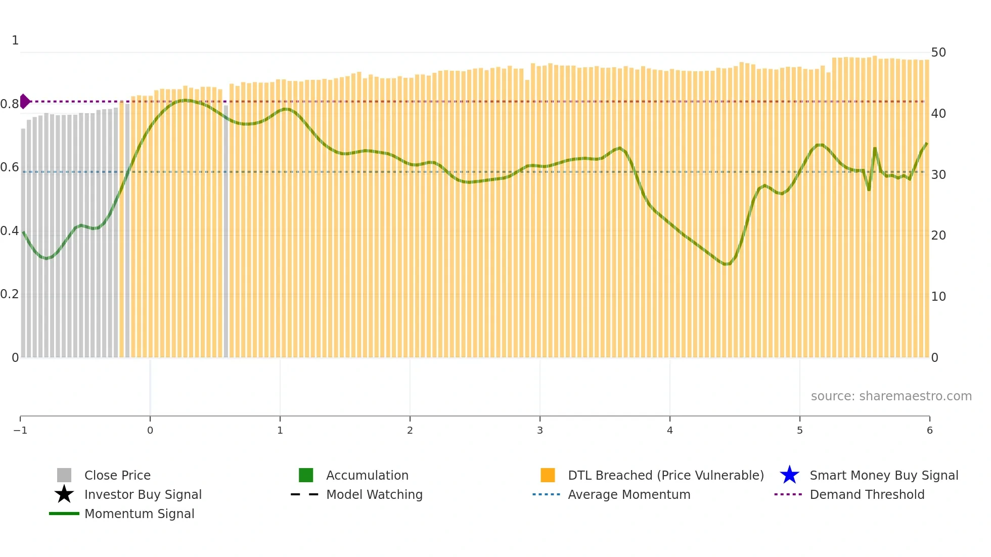 2433 weekly Smart Money chart