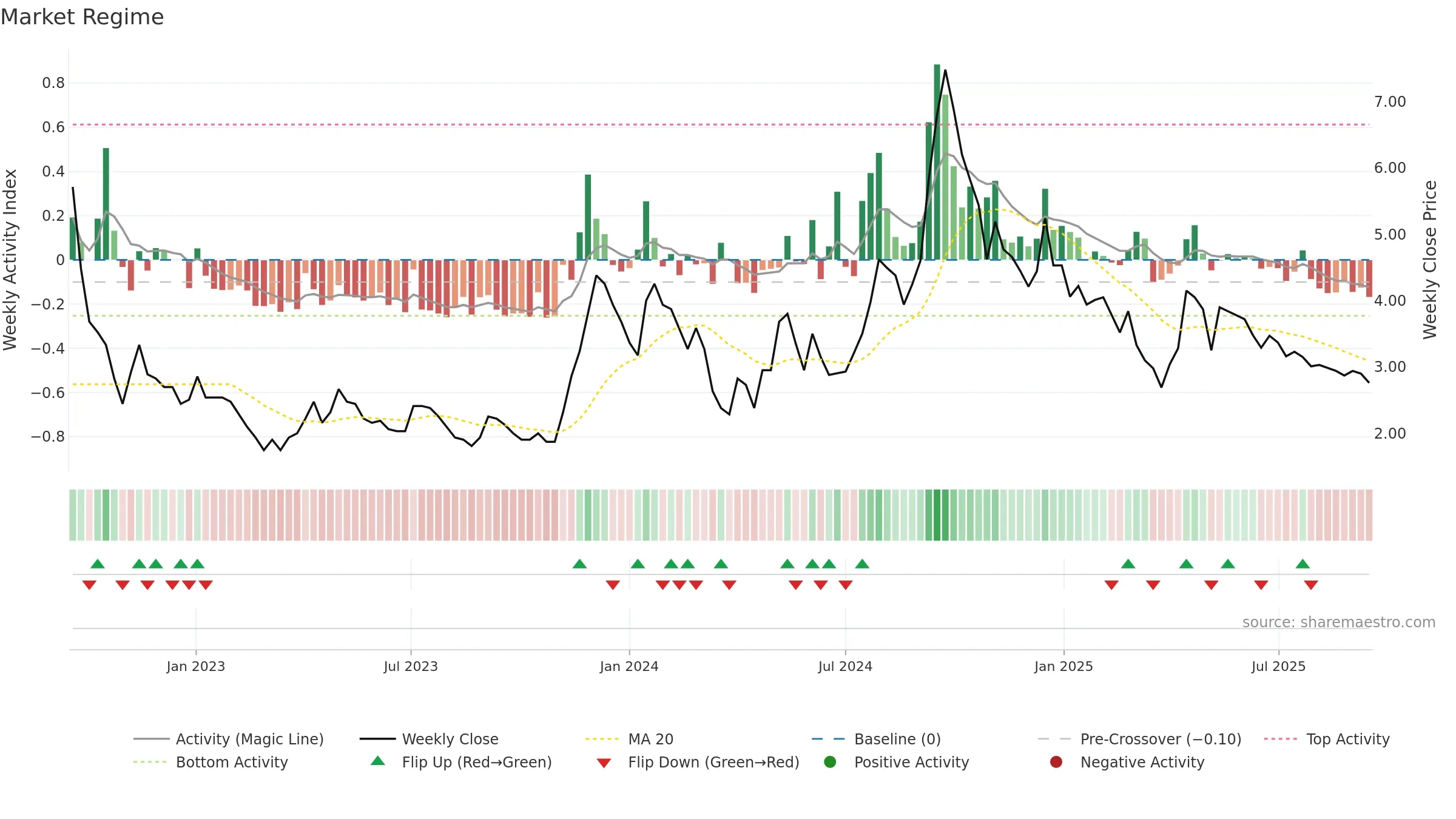 KEEPLEARN weekly Market Snapshot chart, closing 2025-09-15.