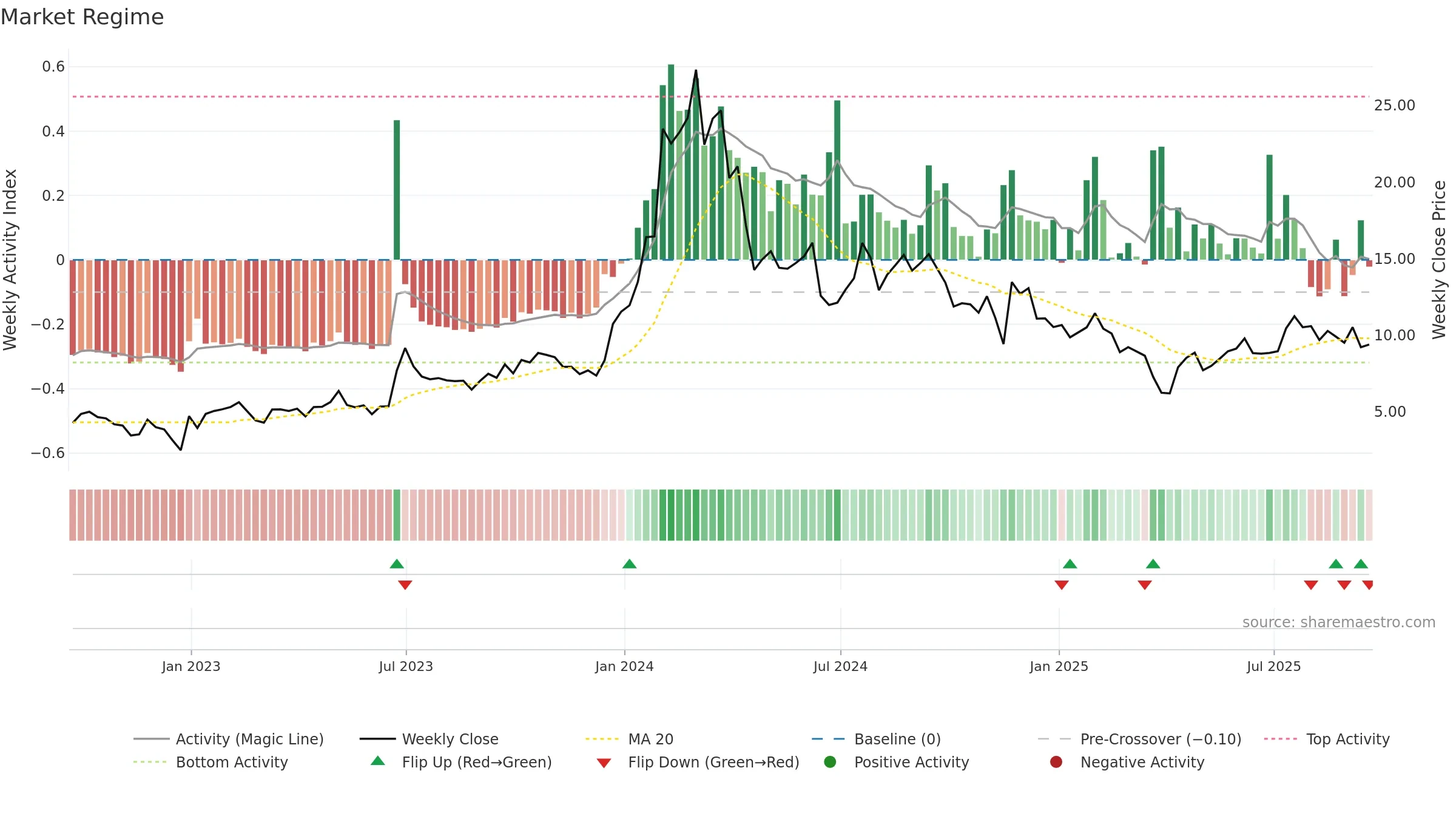 IMNM weekly Market Snapshot chart, closing 2025-09-19.
