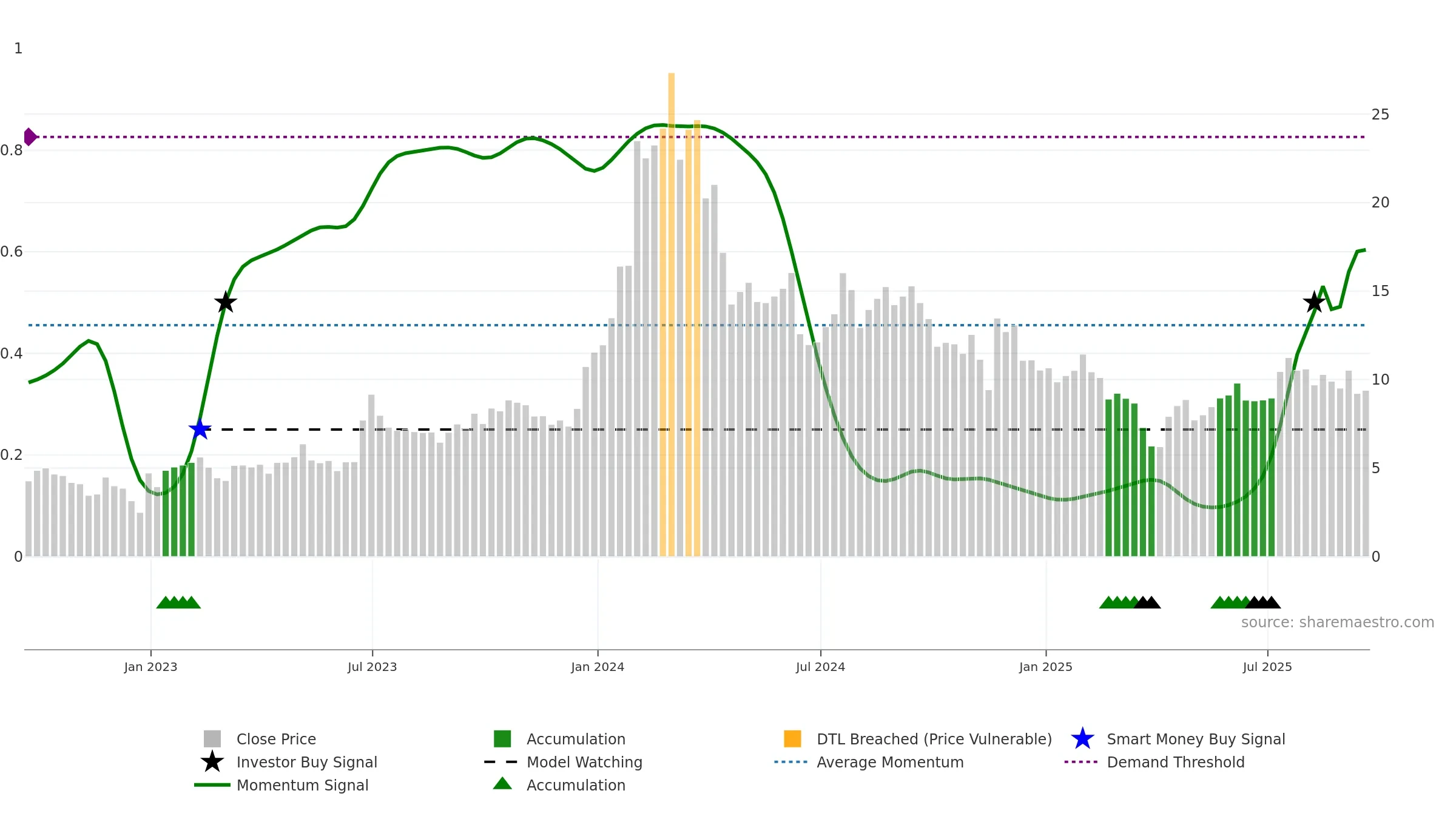 IMNM weekly Smart Money chart, closing 2025-09-19.