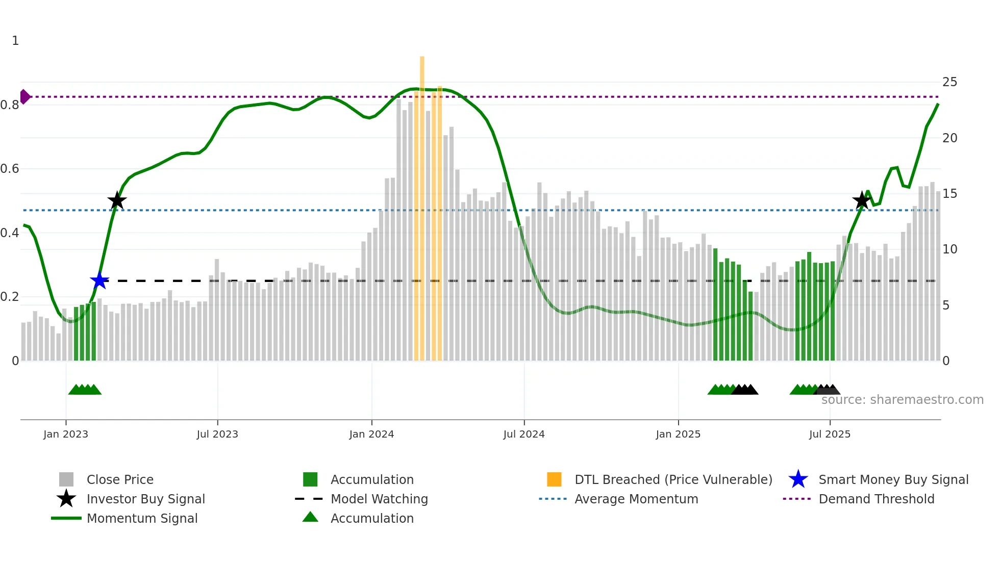 IMNM weekly Smart Money chart
