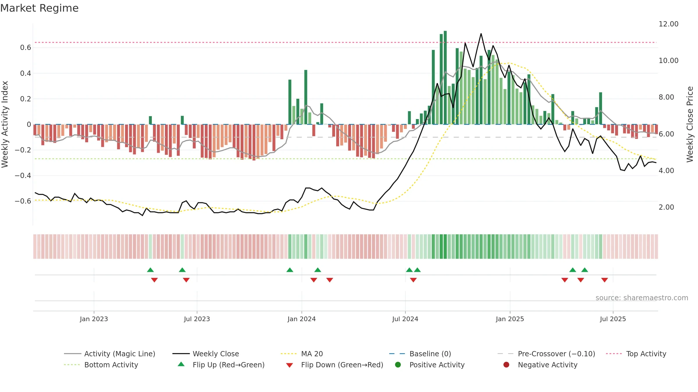 LCCINFOTEC weekly Market Snapshot chart, closing 2025-09-15.