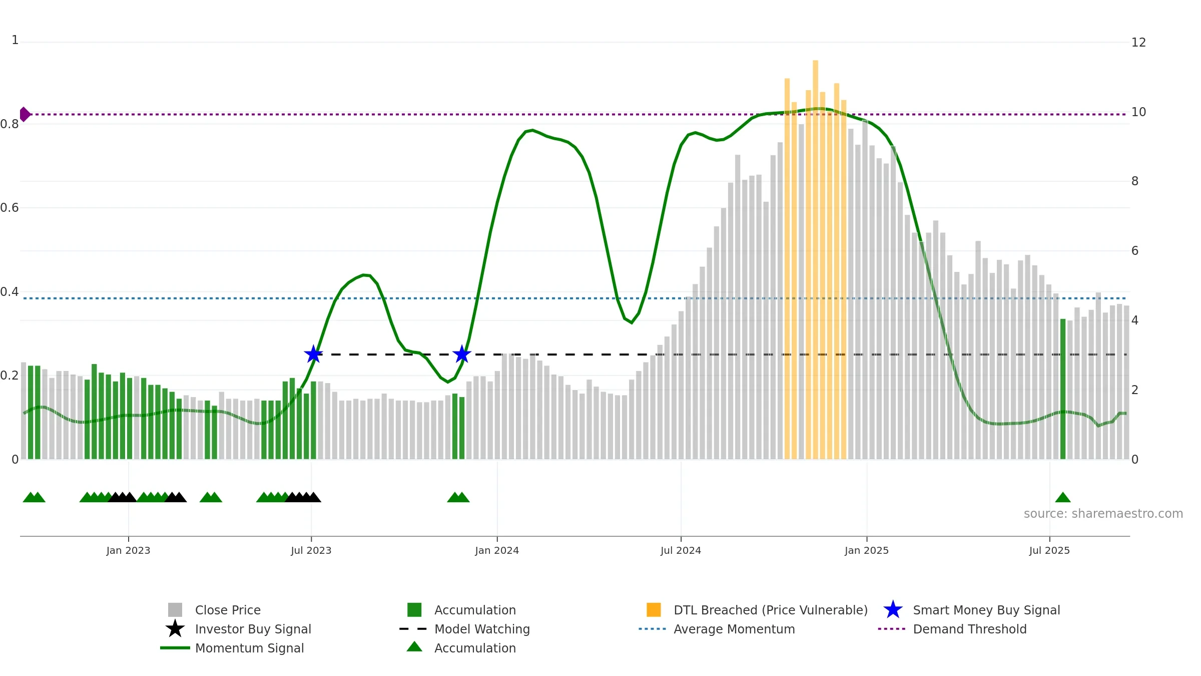 LCCINFOTEC weekly Smart Money chart, closing 2025-09-15.