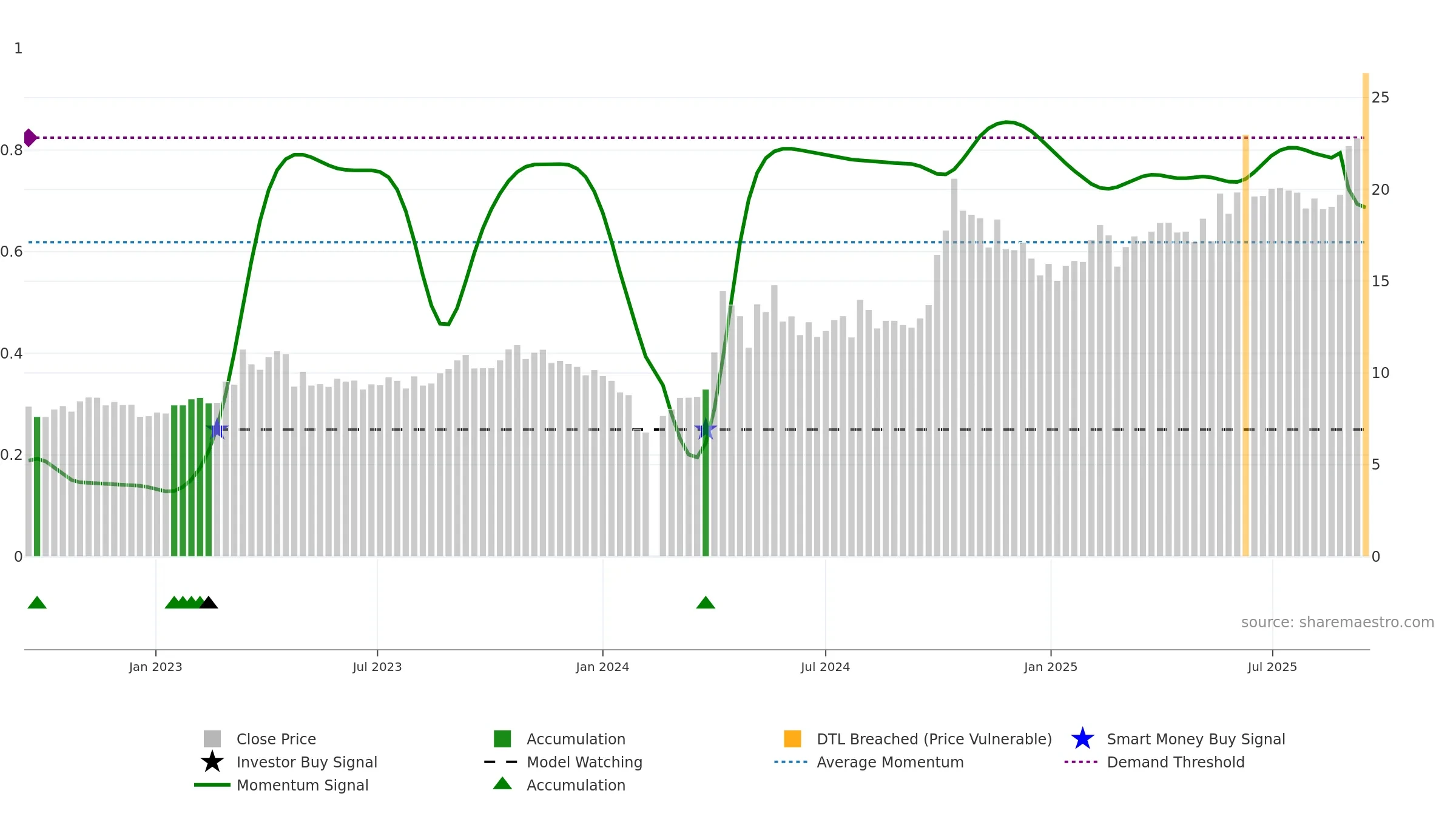 300139 weekly Smart Money chart, closing 2025-09-15.