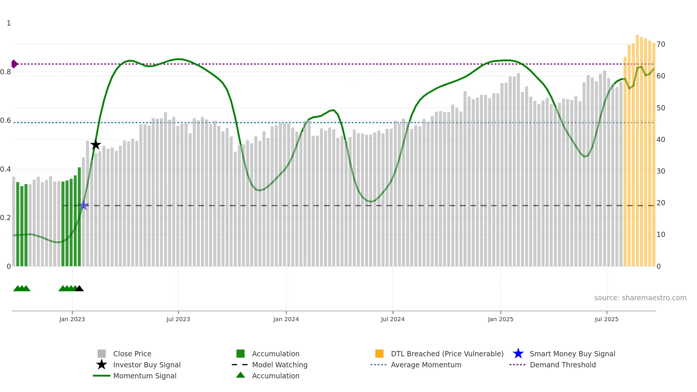 IRMD weekly Smart Money chart, closing 2025-09-19.