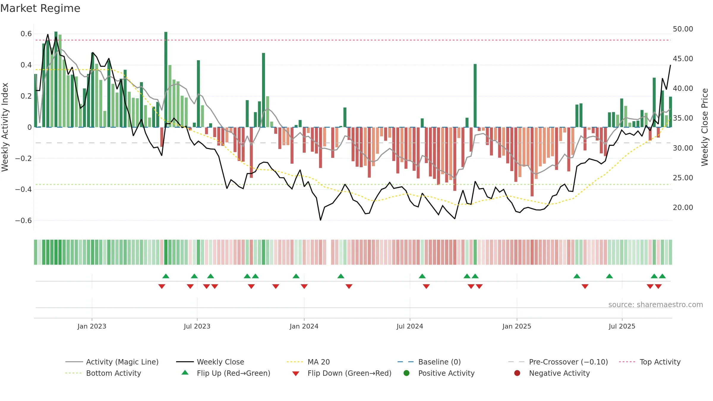 002487 weekly Market Snapshot chart, closing 2025-09-22.