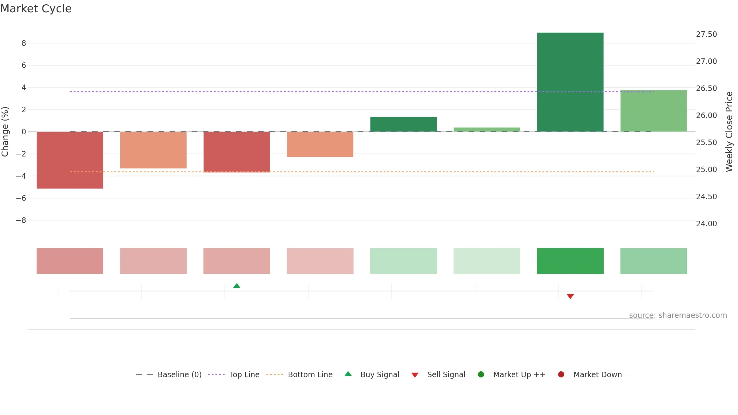 001390 weekly Market Cycle chart, closing 2025-09-15.
