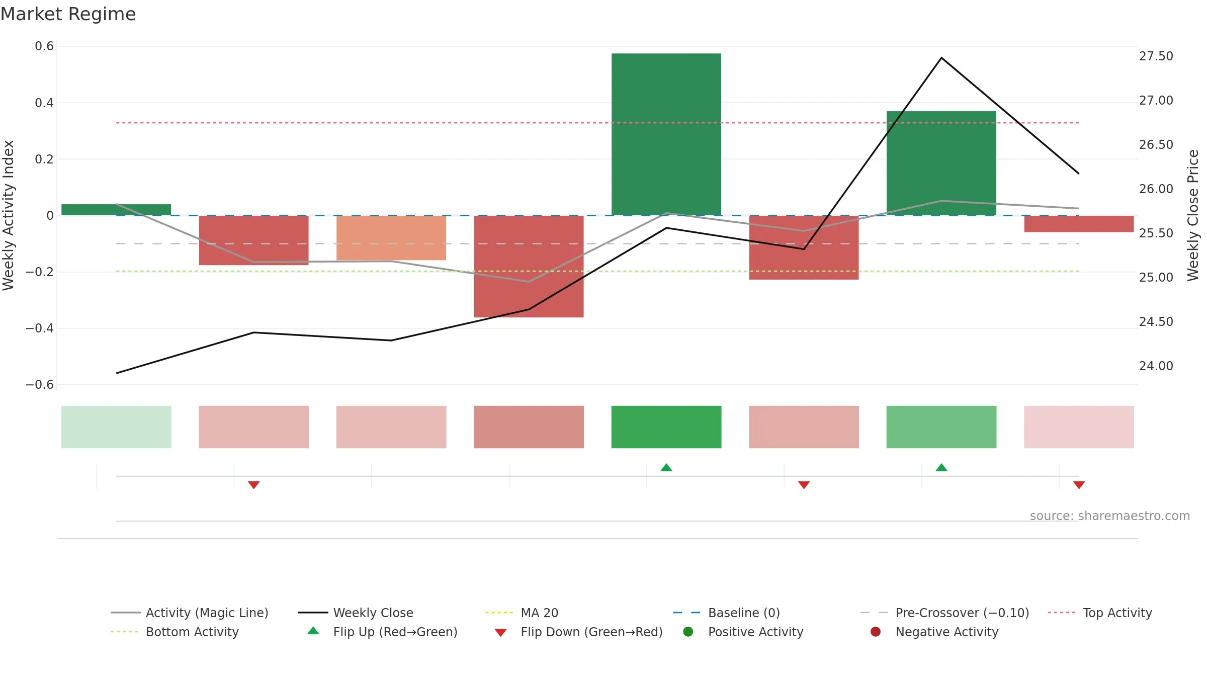001390 weekly Market Snapshot chart, closing 2025-09-15.